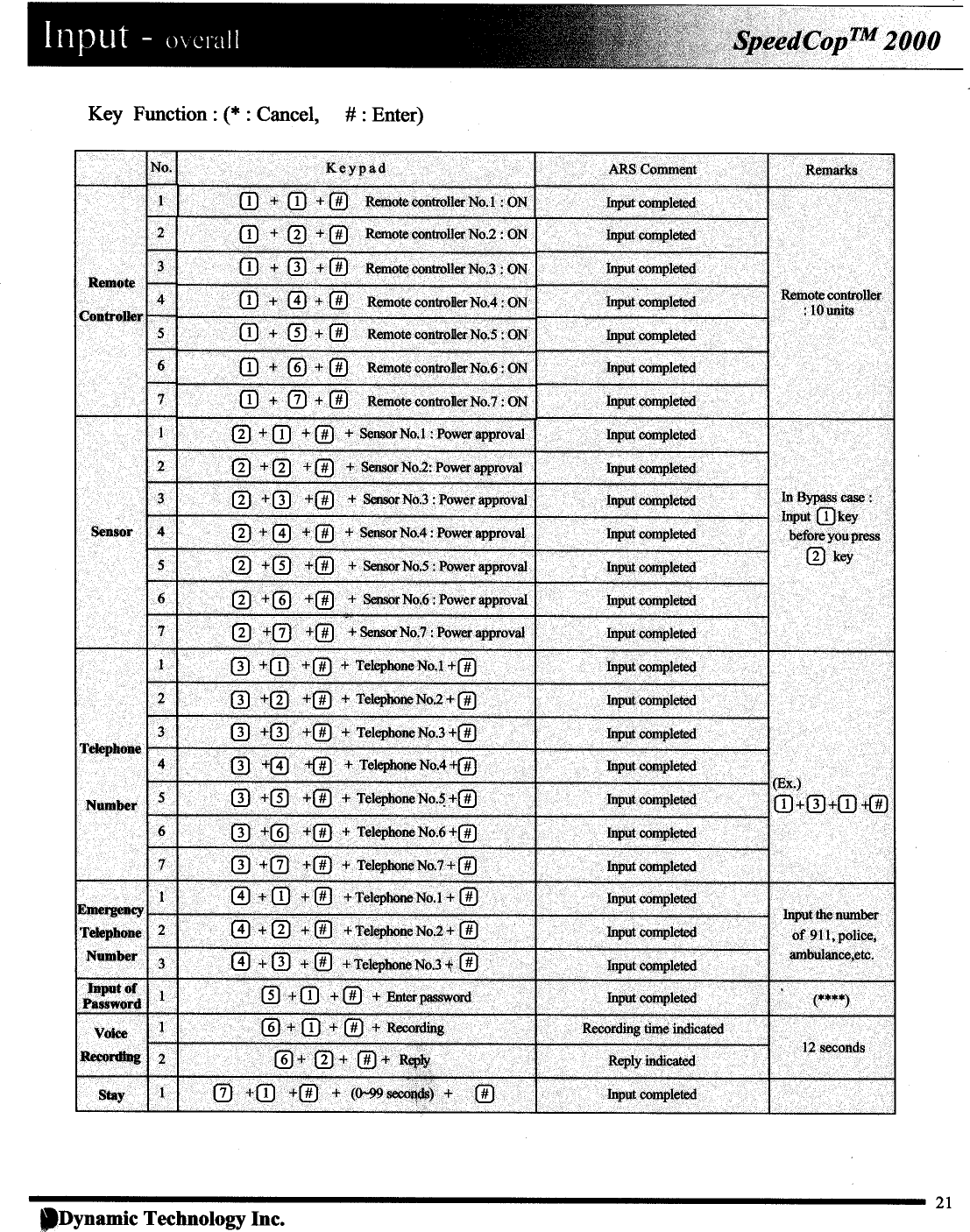 DYNAMIC TECHNOLOGY SC2000D Wireless TX Door Sensor User Manual users
