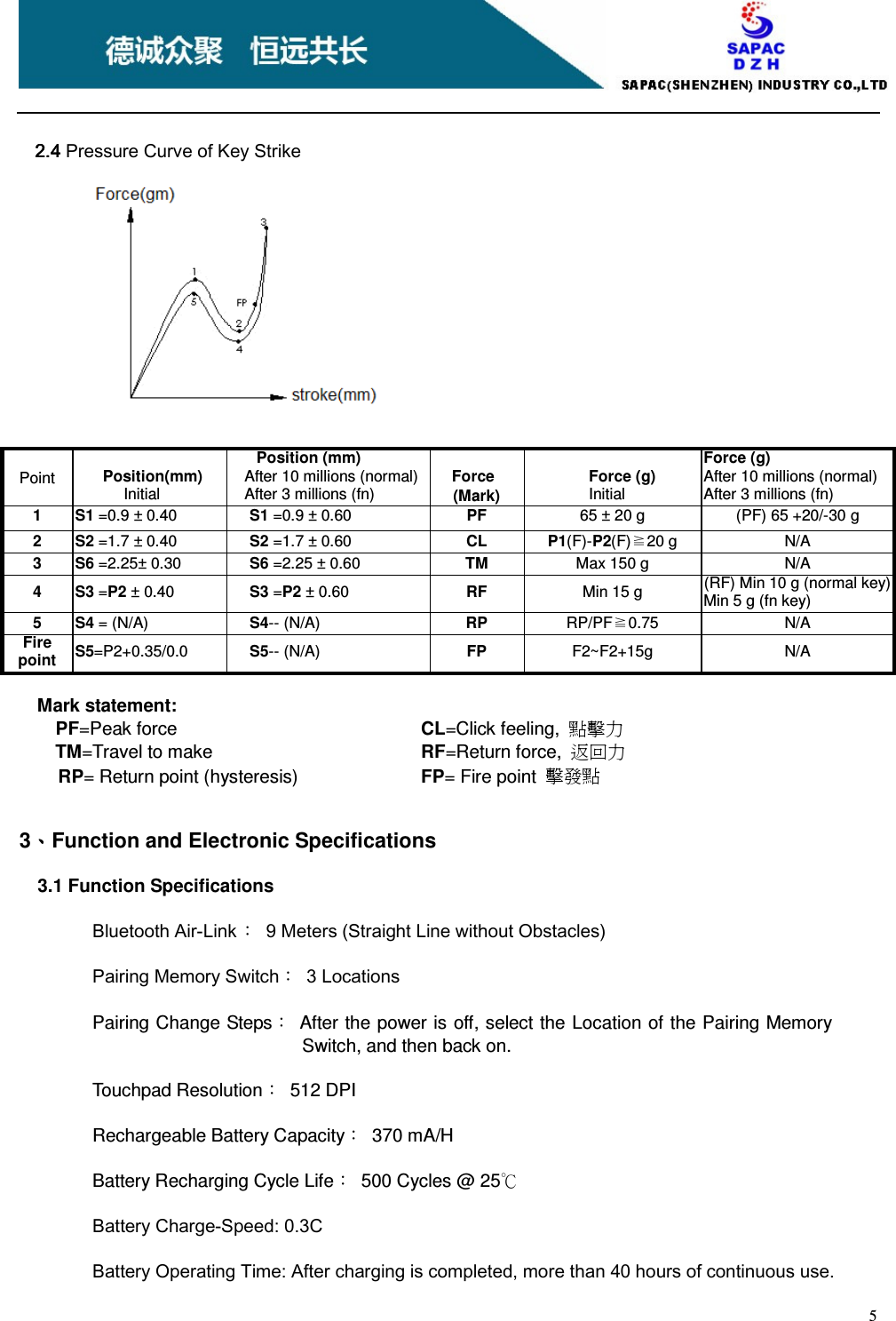    5     2.42.42.42.4    Pressure Curve of Key Strike       Point  Position(mm) Initial Position (mm) After 10 millions (normal) After 3 millions (fn)  Force (Mark)  Force (g) Initial Force (g) After 10 millions (normal) After 3 millions (fn) 1  S1 =0.9 ± 0.40  S1 =0.9 ± 0.60  PF  65 ± 20 g  (PF) 65 +20/-30 g 2  S2 =1.7 ± 0.40  S2 =1.7 ± 0.60  CL  P1(F)-P2(F)≧20 g  N/A 3  S6 =2.25± 0.30  S6 =2.25 ± 0.60  TM  Max 150 g  N/A 4  S3 =P2 ± 0.40  S3 =P2 ± 0.60  RF  Min 15 g  (RF) Min 10 g (normal key) Min 5 g (fn key) 5  S4 = (N/A)  S4-- (N/A)  RP  RP/PF≧0.75  N/A Fire point S5=P2+0.35/0.0  S5-- (N/A)  FP  F2~F2+15g  N/A  Mark statement:                     PF=Peak force              CL=Click feeling,  點擊力 TM=Travel to make            RF=Return force,  返回力 RP= Return point (hysteresis)        FP= Fire point  擊發點     3、、、、Function and Electronic Specifications     3.1 Function Specifications Bluetooth Air-Link ：  9 Meters (Straight Line without Obstacles) Pairing Memory Switch：  3 Locations Pairing Change Steps：  After the power is off, select the Location of the Pairing Memory Switch, and then back on. Touchpad Resolution：  512 DPI Rechargeable Battery Capacity：  370 mA/H Battery Recharging Cycle Life：  500 Cycles @ 25℃ Battery Charge-Speed: 0.3C Battery Operating Time: After charging is completed, more than 40 hours of continuous use. 