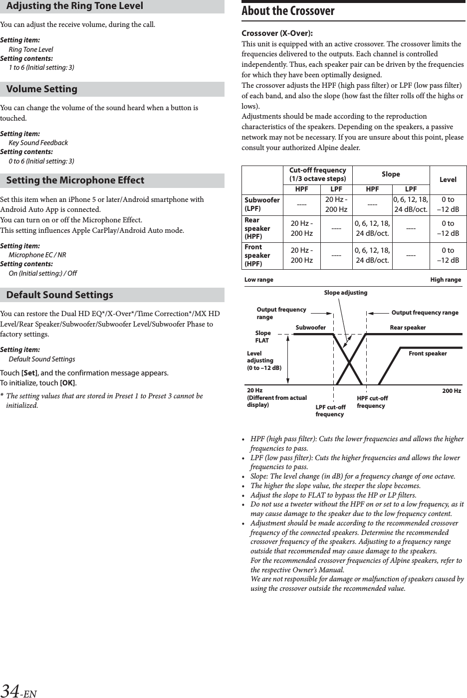 34-ENYou can adjust the receive volume, during the call.Setting item:Ring Tone LevelSetting contents:1 to 6 (Initial setting: 3)You can change the volume of the sound heard when a button is touched. Setting item:Key Sound FeedbackSetting contents:0 to 6 (Initial setting: 3)Set this item when an iPhone 5 or later/Android smartphone with Android Auto App is connected.You can turn on or off the Microphone Effect.This setting influences Apple CarPlay/Android Auto mode.Setting item: Microphone EC / NRSetting contents: On (Initial setting:) / OffYou can restore the Dual HD EQ*/X-Over*/Time Correction*/MX HD Level/Rear Speaker/Subwoofer/Subwoofer Level/Subwoofer Phase to factory settings.Setting item: Default Sound SettingsTouch [Set], and the confirmation message appears.To initialize, touch [OK].*The setting values that are stored in Preset 1 to Preset 3 cannot be initialized.About the CrossoverCrossover (X-Over):This unit is equipped with an active crossover. The crossover limits the frequencies delivered to the outputs. Each channel is controlled independently. Thus, each speaker pair can be driven by the frequencies for which they have been optimally designed.The crossover adjusts the HPF (high pass filter) or LPF (low pass filter) of each band, and also the slope (how fast the filter rolls off the highs or lows).Adjustments should be made according to the reproduction characteristics of the speakers. Depending on the speakers, a passive network may not be necessary. If you are unsure about this point, please consult your authorized Alpine dealer.&bull; HPF (high pass filter): Cuts the lower frequencies and allows the higher frequencies to pass.&bull; LPF (low pass filter): Cuts the higher frequencies and allows the lower frequencies to pass.&bull; Slope: The level change (in dB) for a frequency change of one octave.&bull; The higher the slope value, the steeper the slope becomes.&bull; Adjust the slope to FLAT to bypass the HP or LP filters.&bull; Do not use a tweeter without the HPF on or set to a low frequency, as it may cause damage to the speaker due to the low frequency content.&bull; Adjustment should be made according to the recommended crossover frequency of the connected speakers. Determine the recommended crossover frequency of the speakers. Adjusting to a frequency range outside that recommended may cause damage to the speakers.For the recommended crossover frequencies of Alpine speakers, refer to the respective Owner&rsquo;s Manual. We are not responsible for damage or malfunction of speakers caused by using the crossover outside the recommended value.Adjusting the Ring Tone LevelVolume SettingSetting the Microphone EffectDefault Sound SettingsCut-off frequency (1/3 octave steps) Slope LevelHPF LPF HPF LPFSubwoofer(LPF) ---- 20 Hz - 200 Hz ---- 0, 6, 12, 18, 24 dB/oct.0 to&ndash;12 dBRearspeaker(HPF)20 Hz - 200 Hz ---- 0, 6, 12, 18, 24 dB/oct. ---- 0 to&ndash;12 dBFrontspeaker(HPF)20 Hz - 200 Hz ---- 0, 6, 12, 18, 24 dB/oct. ---- 0 to&ndash;12 dBLevel adjusting(0 to &ndash;12 dB)Output frequency range Output frequency rangeSlope adjusting20 Hz (Different from actual display) LPF cut-off frequencyHPF cut-off frequencyLow range High rangeSlope FLATSubwoofer Rear speakerFront speaker200 Hz