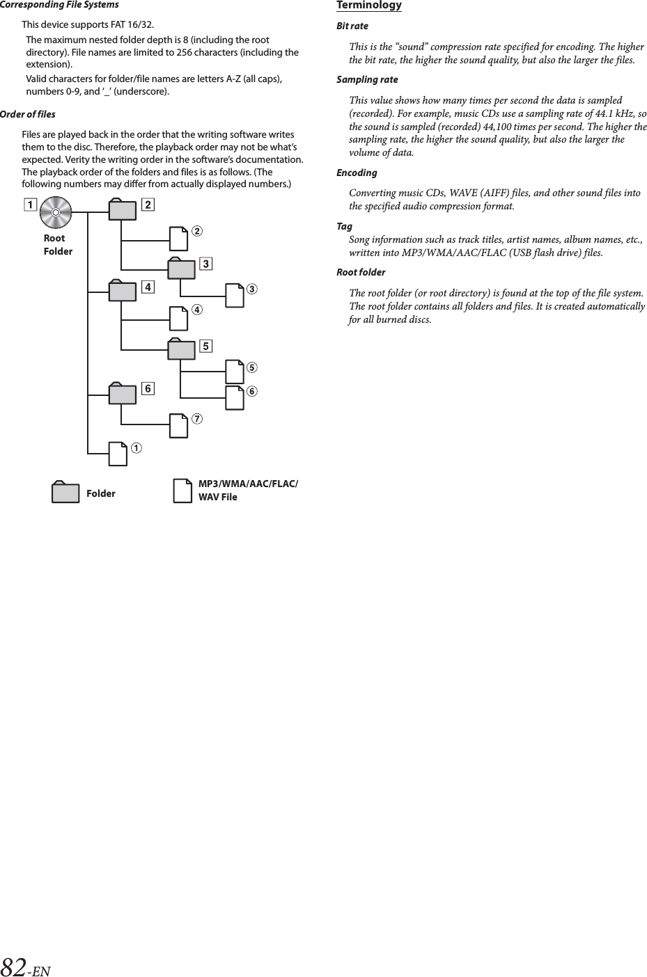 82-ENCorresponding File SystemsThis device supports FAT 16/32.Order of filesFiles are played back in the order that the writing software writes them to the disc. Therefore, the playback order may not be what&rsquo;s expected. Verity the writing order in the software&rsquo;s documentation. The playback order of the folders and files is as follows. (The following numbers may differ from actually displayed numbers.)TerminologyBit rateThis is the &ldquo;sound&rdquo; compression rate specified for encoding. The higher the bit rate, the higher the sound quality, but also the larger the files.Sampling rateThis value shows how many times per second the data is sampled (recorded). For example, music CDs use a sampling rate of 44.1 kHz, so the sound is sampled (recorded) 44,100 times per second. The higher the sampling rate, the higher the sound quality, but also the larger the volume of data.EncodingConverting music CDs, WAVE (AIFF) files, and other sound files into the specified audio compression format.TagSong information such as track titles, artist names, album names, etc., written into MP3/WMA/AAC/FLAC (USB flash drive) files.Root folderThe root folder (or root directory) is found at the top of the file system. The root folder contains all folders and files. It is created automatically for all burned discs.The maximum nested folder depth is 8 (including the root directory). File names are limited to 256 characters (including the extension).Valid characters for folder/file names are letters A-Z (all caps), numbers 0-9, and &lsquo;_&rsquo; (underscore).RootFolderFolder MP3/WMA/AAC/FLAC/WAV File