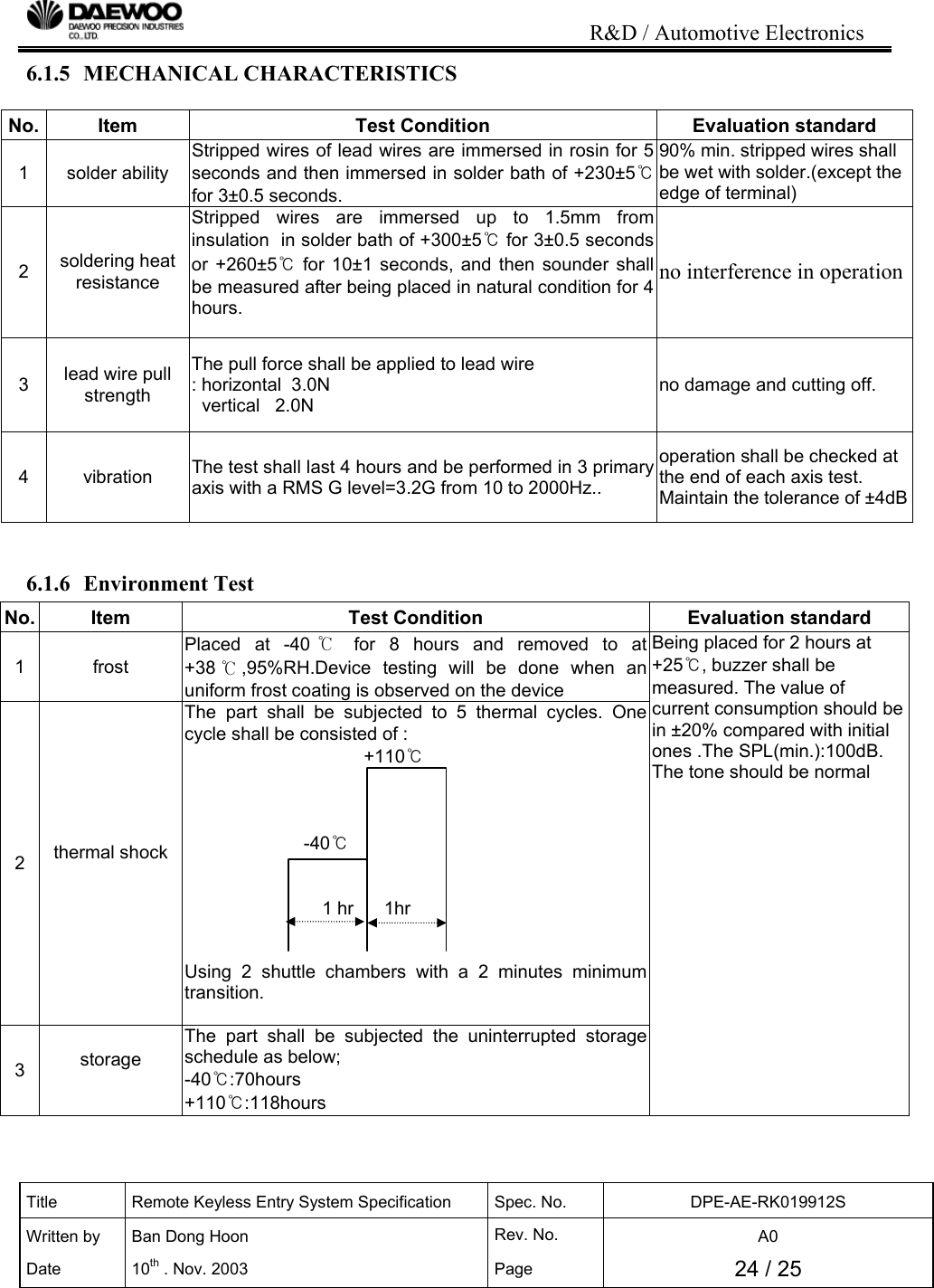                                                                           R&amp;D / Automotive Electronics Title  Remote Keyless Entry System Specification  Spec. No.  DPE-AE-RK019912S Written by   Ban Dong Hoon  Rev. No.   A0 Date 10th . Nov. 2003  Page  24 / 25  6.1.5 MECHANICAL CHARACTERISTICS  6.1.6 Environment Test No. Item  Test Condition Evaluation standard 1 frost  Placed at -40 ℃ for 8 hours and removed to at +38 ℃,95%RH.Device testing will be done when an uniform frost coating is observed on the device 2  thermal shock   The part shall be subjected to 5 thermal cycles. One cycle shall be consisted of :  +110℃                   -40℃   1 hr      1hr   Using 2 shuttle chambers with a 2 minutes minimum transition.  3  storage  The part shall be subjected the uninterrupted storage schedule as below; -40℃:70hours +110℃:118hours Being placed for 2 hours at  +25℃, buzzer shall be measured. The value of  current consumption should be in &plusmn;20% compared with initial ones .The SPL(min.):100dB. The tone should be normal  No. Item  Test Condition Evaluation standard 1 solder ability Stripped wires of lead wires are immersed in rosin for 5 seconds and then immersed in solder bath of +230&plusmn;5℃ for 3&plusmn;0.5 seconds. 90% min. stripped wires shall be wet with solder.(except the edge of terminal) 2  soldering heat resistance Stripped wires are immersed up to 1.5mm from insulation  in solder bath of +300&plusmn;5℃ for 3&plusmn;0.5 seconds or +260&plusmn;5℃ for 10&plusmn;1 seconds, and then sounder shall be measured after being placed in natural condition for 4 hours. no interference in operation 3  lead wire pull strength The pull force shall be applied to lead wire : horizontal  3.0N   vertical   2.0N no damage and cutting off. 4 vibration  The test shall last 4 hours and be performed in 3 primary axis with a RMS G level=3.2G from 10 to 2000Hz.. operation shall be checked at the end of each axis test. Maintain the tolerance of &plusmn;4dB