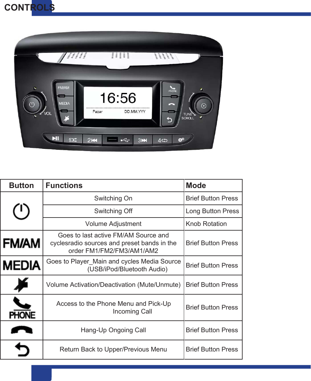 4  4 CONTROLS    Button Functions Mode    Switching On Brief Button Press Switching Off Long Button Press Volume Adjustment Knob Rotation   Goes to last active FM/AM Source and cyclesradio sources and preset bands in the order FM1/FM2/FM3/AM1/AM2  Brief Button Press  Goes to Player_Main and cycles Media Source (USB/iPod/Bluetooth Audio) Brief Button Press   Volume Activation/Deactivation (Mute/Unmute) Brief Button Press   Access to the Phone Menu and Pick-Up Incoming Call  Brief Button Press   Hang-Up Ongoing Call Brief Button Press   Return Back to Upper/Previous Menu Brief Button Press 