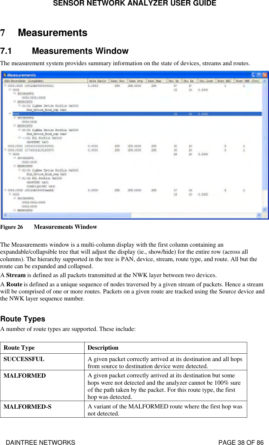 SENSOR NETWORK ANALYZER USER GUIDE DAINTREE NETWORKS                                                                                   PAGE 38 OF 86 7 Measurements 7.1 Measurements Window The measurement system provides summary information on the state of devices, streams and routes.   Figure 26 Measurements Window  The Measurements window is a multi-column display with the first column containing an expandable/collapsible tree that will adjust the display (ie., show/hide) for the entire row (across all columns). The hierarchy supported in the tree is PAN, device, stream, route type, and route. All but the route can be expanded and collapsed. A Stream is defined as all packets transmitted at the NWK layer between two devices. A Route is defined as a unique sequence of nodes traversed by a given stream of packets. Hence a stream will be comprised of one or more routes. Packets on a given route are tracked using the Source device and the NWK layer sequence number.  Route Types A number of route types are supported. These include:  Route Type Description SUCCESSFUL A given packet correctly arrived at its destination and all hops from source to destination device were detected. MALFORMED A given packet correctly arrived at its destination but some hops were not detected and the analyzer cannot be 100% sure of the path taken by the packet. For this route type, the first hop was detected. MALFORMED-S A variant of the MALFORMED route where the first hop was not detected.  