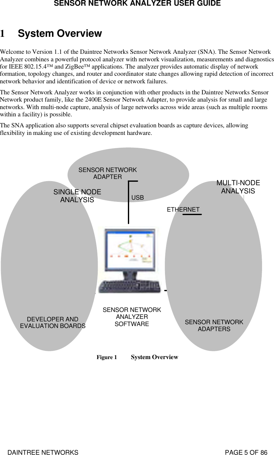 SENSOR NETWORK ANALYZER USER GUIDE DAINTREE NETWORKS                                                                                   PAGE 5 OF 86 1 System Overview Welcome to Version 1.1 of the Daintree Networks Sensor Network Analyzer (SNA). The Sensor Network Analyzer combines a powerful protocol analyzer with network visualization, measurements and diagnostics for IEEE 802.15.4™ and ZigBee™ applications. The analyzer provides automatic display of network formation, topology changes, and router and coordinator state changes allowing rapid detection of incorrect network behavior and identification of device or network failures.  The Sensor Network Analyzer works in conjunction with other products in the Daintree Networks Sensor Network product family, like the 2400E Sensor Network Adapter, to provide analysis for small and large networks. With multi-node capture, analysis of large networks across wide areas (such as multiple rooms within a facility) is possible.  The SNA application also supports several chipset evaluation boards as capture devices, allowing flexibility in making use of existing development hardware.   Figure 1 System Overview  SENSOR NETWORK ANALYZER SOFTWARE DEVELOPER AND EVALUATION BOARDS USB SINGLE NODE ANALYSIS MULTI-NODE ANALYSIS SENSOR NETWORK ADAPTERS SENSOR NETWORK ADAPTER ETHERNET 