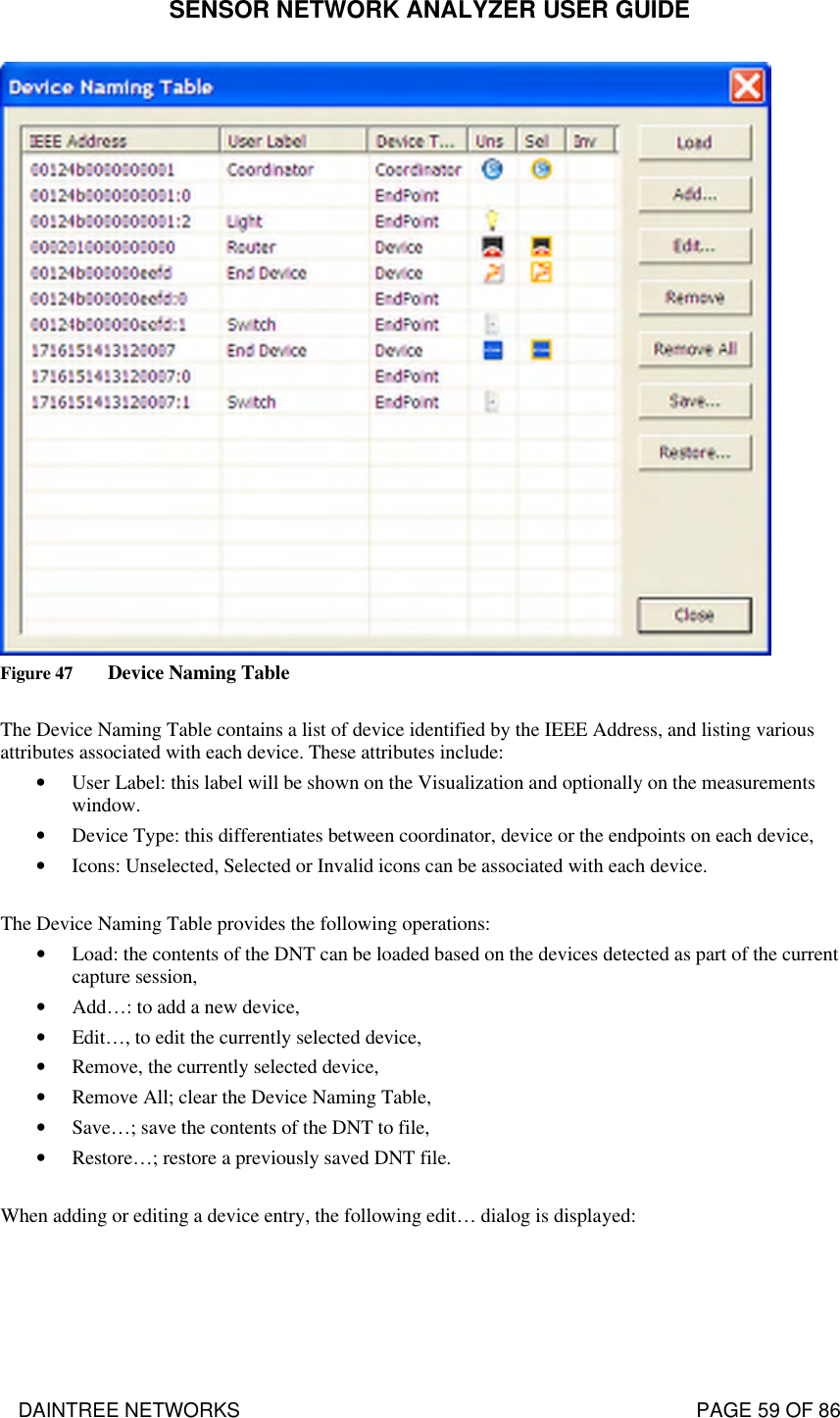 SENSOR NETWORK ANALYZER USER GUIDE DAINTREE NETWORKS                                                                                   PAGE 59 OF 86  Figure 47 Device Naming Table  The Device Naming Table contains a list of device identified by the IEEE Address, and listing various attributes associated with each device. These attributes include: • User Label: this label will be shown on the Visualization and optionally on the measurements window. • Device Type: this differentiates between coordinator, device or the endpoints on each device, • Icons: Unselected, Selected or Invalid icons can be associated with each device.  The Device Naming Table provides the following operations: • Load: the contents of the DNT can be loaded based on the devices detected as part of the current capture session, • Add…: to add a new device, • Edit…, to edit the currently selected device, • Remove, the currently selected device, • Remove All; clear the Device Naming Table, • Save…; save the contents of the DNT to file, • Restore…; restore a previously saved DNT file.  When adding or editing a device entry, the following edit… dialog is displayed: 