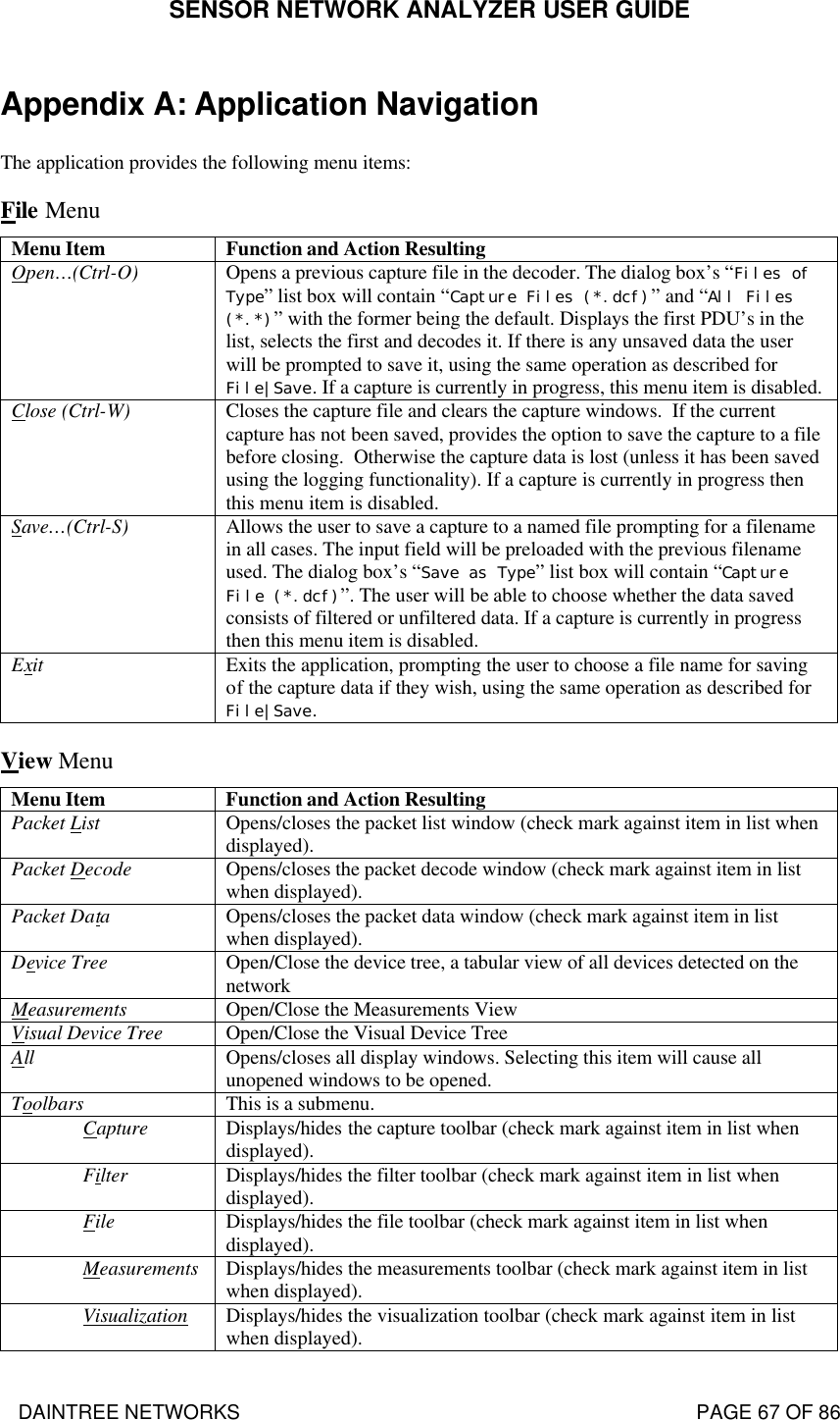 SENSOR NETWORK ANALYZER USER GUIDE DAINTREE NETWORKS                                                                                   PAGE 67 OF 86 Appendix A: Application Navigation The application provides the following menu items: File Menu Menu Item Function and Action Resulting Open…(Ctrl-O) Opens a previous capture file in the decoder. The dialog box’s “Files of Type” list box will contain “Capture Files (*.dcf)” and “All Files (*.*)” with the former being the default. Displays the first PDU’s in the list, selects the first and decodes it. If there is any unsaved data the user will be prompted to save it, using the same operation as described for File|Save. If a capture is currently in progress, this menu item is disabled. Close (Ctrl-W) Closes the capture file and clears the capture windows.  If the current capture has not been saved, provides the option to save the capture to a file before closing.  Otherwise the capture data is lost (unless it has been saved using the logging functionality). If a capture is currently in progress then this menu item is disabled.  Save…(Ctrl-S) Allows the user to save a capture to a named file prompting for a filename in all cases. The input field will be preloaded with the previous filename used. The dialog box’s “Save as Type” list box will contain “Capture File (*.dcf)”. The user will be able to choose whether the data saved consists of filtered or unfiltered data. If a capture is currently in progress then this menu item is disabled. Exit Exits the application, prompting the user to choose a file name for saving of the capture data if they wish, using the same operation as described for File|Save. View Menu Menu Item Function and Action Resulting Packet List Opens/closes the packet list window (check mark against item in list when displayed). Packet Decode Opens/closes the packet decode window (check mark against item in list when displayed). Packet Data Opens/closes the packet data window (check mark against item in list when displayed). Device Tree Open/Close the device tree, a tabular view of all devices detected on the network Measurements Open/Close the Measurements View Visual Device Tree Open/Close the Visual Device Tree All Opens/closes all display windows. Selecting this item will cause all unopened windows to be opened. Toolbars This is a submenu. Capture Displays/hides the capture toolbar (check mark against item in list when displayed). Filter Displays/hides the filter toolbar (check mark against item in list when displayed). File Displays/hides the file toolbar (check mark against item in list when displayed). Measurements Displays/hides the measurements toolbar (check mark against item in list when displayed). Visualization Displays/hides the visualization toolbar (check mark against item in list when displayed). 