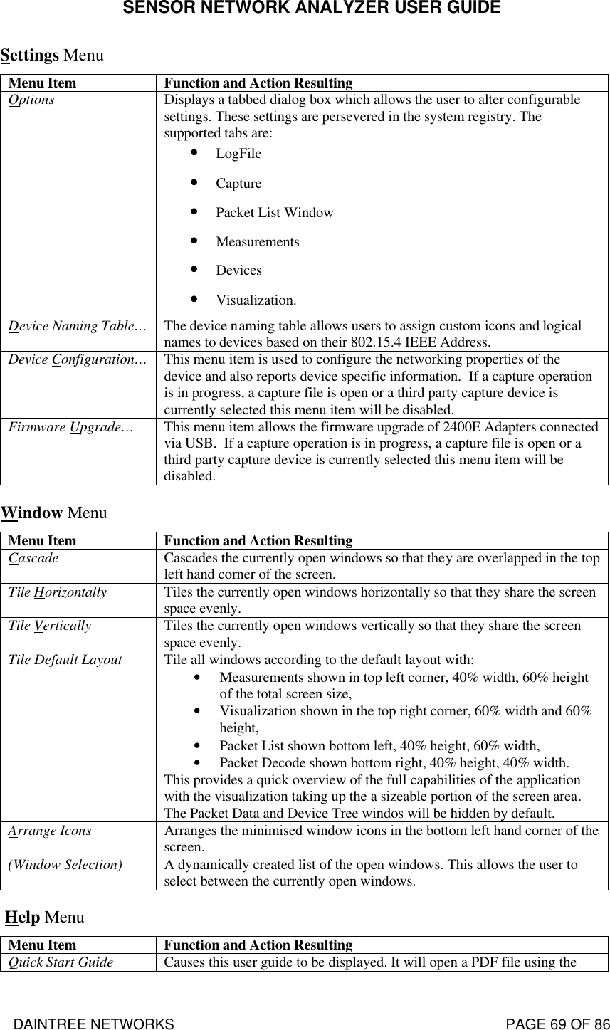 SENSOR NETWORK ANALYZER USER GUIDE DAINTREE NETWORKS                                                                                   PAGE 69 OF 86 Settings Menu Menu Item Function and Action Resulting Options Displays a tabbed dialog box which allows the user to alter configurable settings. These settings are persevered in the system registry. The supported tabs are: • LogFile • Capture • Packet List Window • Measurements • Devices • Visualization. Device Naming Table… The device naming table allows users to assign custom icons and logical names to devices based on their 802.15.4 IEEE Address. Device Configuration… This menu item is used to configure the networking properties of the device and also reports device specific information.  If a capture operation is in progress, a capture file is open or a third party capture device is currently selected this menu item will be disabled. Firmware Upgrade… This menu item allows the firmware upgrade of 2400E Adapters connected via USB.  If a capture operation is in progress, a capture file is open or a third party capture device is currently selected this menu item will be disabled. Window Menu Menu Item Function and Action Resulting Cascade Cascades the currently open windows so that they are overlapped in the top left hand corner of the screen. Tile Horizontally Tiles the currently open windows horizontally so that they share the screen space evenly. Tile Vertically Tiles the currently open windows vertically so that they share the screen space evenly. Tile Default Layout Tile all windows according to the default layout with: • Measurements shown in top left corner, 40% width, 60% height of the total screen size, • Visualization shown in the top right corner, 60% width and 60% height, • Packet List shown bottom left, 40% height, 60% width, • Packet Decode shown bottom right, 40% height, 40% width. This provides a quick overview of the full capabilities of the application with the visualization taking up the a sizeable portion of the screen area. The Packet Data and Device Tree windos will be hidden by default. Arrange Icons Arranges the minimised window icons in the bottom left hand corner of the screen. (Window Selection) A dynamically created list of the open windows. This allows the user to select between the currently open windows.  Help Menu Menu Item Function and Action Resulting Quick Start Guide  Causes this user guide to be displayed. It will open a PDF file using the 