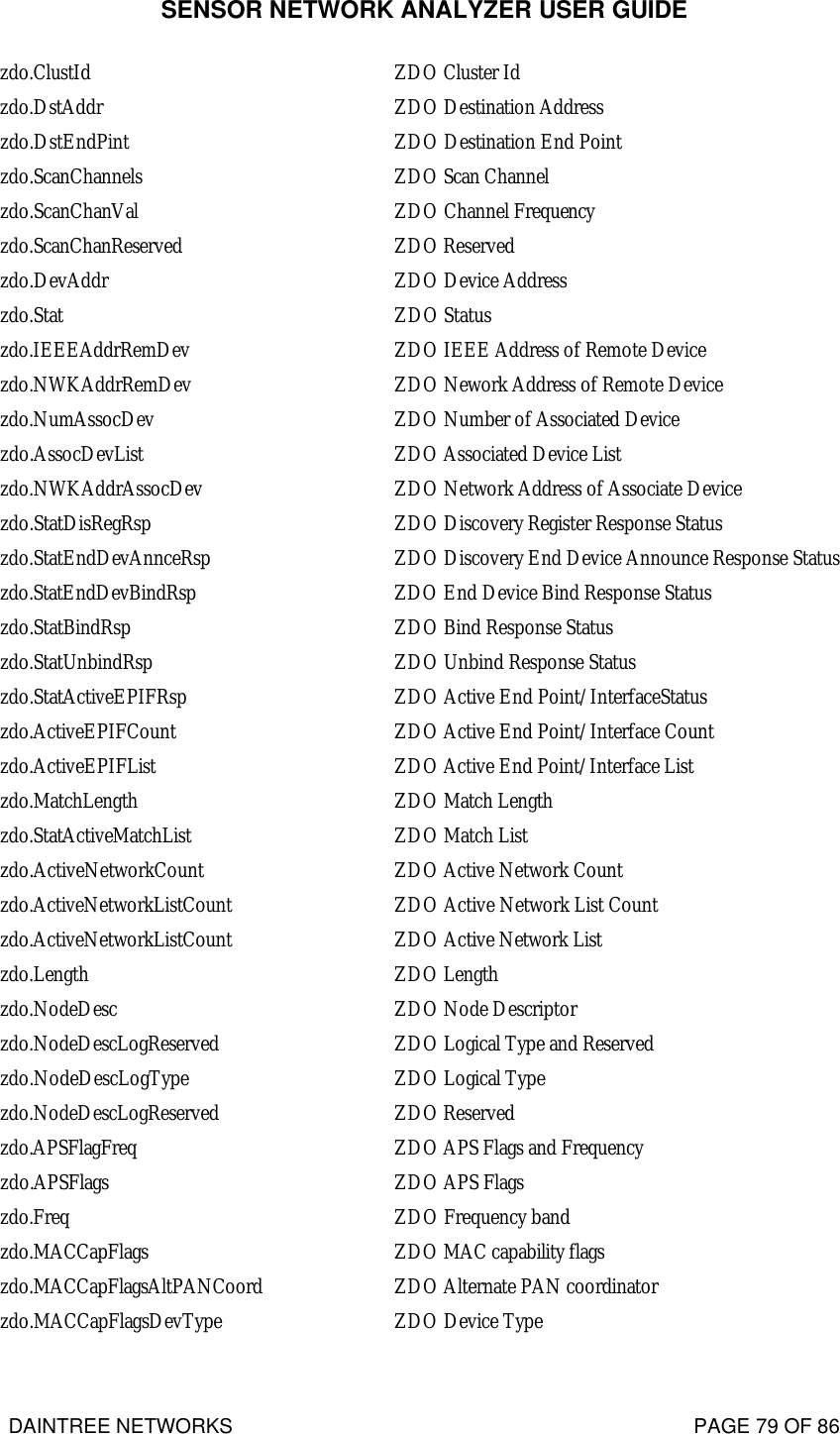 SENSOR NETWORK ANALYZER USER GUIDE DAINTREE NETWORKS                                                                                   PAGE 79 OF 86 zdo.ClustId ZDO Cluster Id zdo.DstAddr ZDO Destination Address zdo.DstEndPint ZDO Destination End Point zdo.ScanChannels ZDO Scan Channel zdo.ScanChanVal ZDO Channel Frequency zdo.ScanChanReserved ZDO Reserved zdo.DevAddr ZDO Device Address zdo.Stat ZDO Status zdo.IEEEAddrRemDev ZDO IEEE Address of Remote Device zdo.NWKAddrRemDev ZDO Nework Address of Remote Device zdo.NumAssocDev ZDO Number of Associated Device zdo.AssocDevList ZDO Associated Device List zdo.NWKAddrAssocDev ZDO Network Address of Associate Device zdo.StatDisRegRsp ZDO Discovery Register Response Status zdo.StatEndDevAnnceRsp ZDO Discovery End Device Announce Response Status zdo.StatEndDevBindRsp ZDO End Device Bind Response Status zdo.StatBindRsp ZDO Bind Response Status zdo.StatUnbindRsp ZDO Unbind Response Status zdo.StatActiveEPIFRsp ZDO Active End Point/InterfaceStatus zdo.ActiveEPIFCount ZDO Active End Point/Interface Count zdo.ActiveEPIFList ZDO Active End Point/Interface List zdo.MatchLength ZDO Match Length zdo.StatActiveMatchList ZDO Match List zdo.ActiveNetworkCount ZDO Active Network Count zdo.ActiveNetworkListCount ZDO Active Network List Count zdo.ActiveNetworkListCount ZDO Active Network List zdo.Length ZDO Length zdo.NodeDesc ZDO Node Descriptor zdo.NodeDescLogReserved ZDO Logical Type and Reserved zdo.NodeDescLogType ZDO Logical Type zdo.NodeDescLogReserved ZDO Reserved zdo.APSFlagFreq ZDO APS Flags and Frequency zdo.APSFlags ZDO APS Flags  zdo.Freq ZDO Frequency band zdo.MACCapFlags ZDO MAC capability flags zdo.MACCapFlagsAltPANCoord ZDO Alternate PAN coordinator zdo.MACCapFlagsDevType ZDO Device Type 