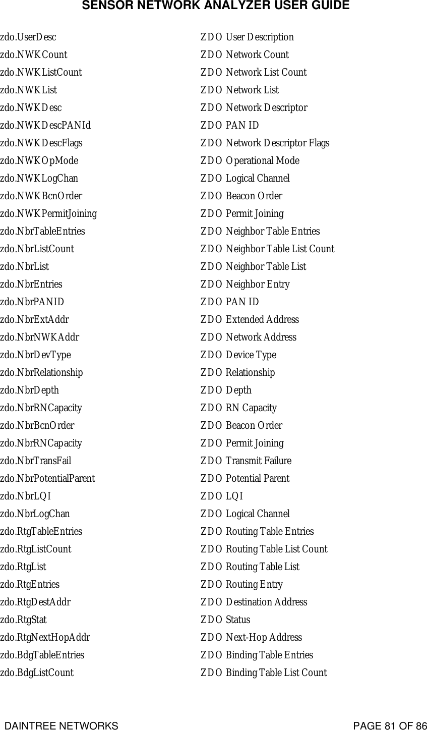 SENSOR NETWORK ANALYZER USER GUIDE DAINTREE NETWORKS                                                                                   PAGE 81 OF 86 zdo.UserDesc ZDO User Description zdo.NWKCount ZDO Network Count zdo.NWKListCount ZDO Network List Count zdo.NWKList ZDO Network List zdo.NWKDesc ZDO Network Descriptor zdo.NWKDescPANId ZDO PAN ID zdo.NWKDescFlags ZDO Network Descriptor Flags zdo.NWKOpMode ZDO Operational Mode zdo.NWKLogChan ZDO Logical Channel zdo.NWKBcnOrder ZDO Beacon Order zdo.NWKPermitJoining ZDO Permit Joining zdo.NbrTableEntries ZDO Neighbor Table Entries zdo.NbrListCount ZDO Neighbor Table List Count zdo.NbrList ZDO Neighbor Table List zdo.NbrEntries ZDO Neighbor Entry zdo.NbrPANID ZDO PAN ID zdo.NbrExtAddr ZDO Extended Address zdo.NbrNWKAddr ZDO Network Address zdo.NbrDevType ZDO Device Type zdo.NbrRelationship ZDO Relationship zdo.NbrDepth ZDO Depth zdo.NbrRNCapacity ZDO RN Capacity zdo.NbrBcnOrder ZDO Beacon Order zdo.NbrRNCapacity ZDO Permit Joining zdo.NbrTransFail ZDO Transmit Failure zdo.NbrPotentialParent ZDO Potential Parent zdo.NbrLQI ZDO LQI zdo.NbrLogChan ZDO Logical Channel zdo.RtgTableEntries ZDO Routing Table Entries zdo.RtgListCount ZDO Routing Table List Count zdo.RtgList ZDO Routing Table List zdo.RtgEntries ZDO Routing Entry zdo.RtgDestAddr ZDO Destination Address zdo.RtgStat ZDO Status zdo.RtgNextHopAddr ZDO Next-Hop Address zdo.BdgTableEntries ZDO Binding Table Entries zdo.BdgListCount ZDO Binding Table List Count 