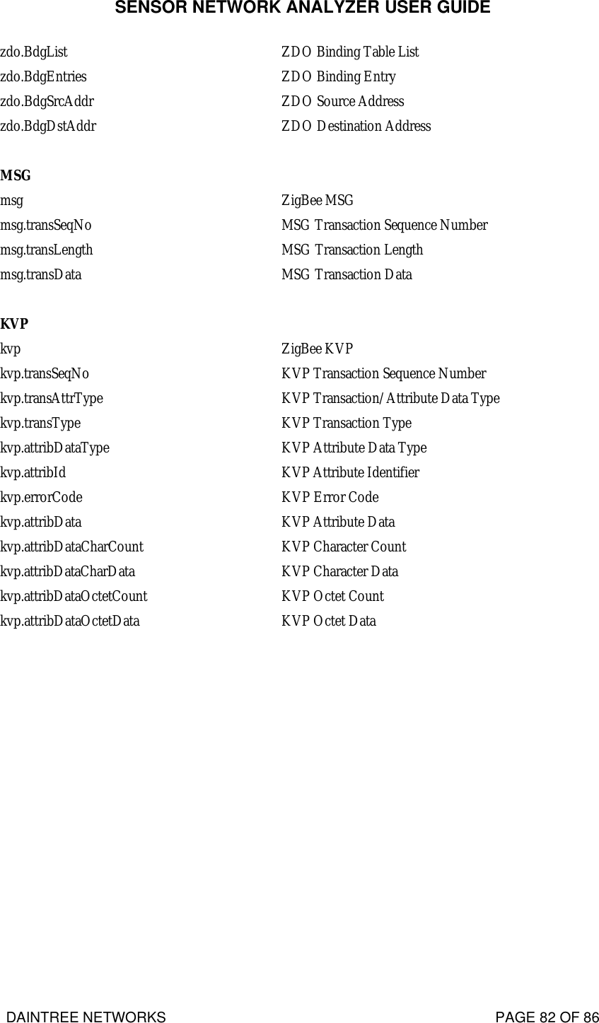 SENSOR NETWORK ANALYZER USER GUIDE DAINTREE NETWORKS                                                                                   PAGE 82 OF 86 zdo.BdgList ZDO Binding Table List zdo.BdgEntries ZDO Binding Entry zdo.BdgSrcAddr ZDO Source Address zdo.BdgDstAddr ZDO Destination Address    MSG  msg ZigBee MSG msg.transSeqNo MSG Transaction Sequence Number msg.transLength MSG Transaction Length msg.transData MSG Transaction Data    KVP  kvp ZigBee KVP kvp.transSeqNo KVP Transaction Sequence Number kvp.transAttrType KVP Transaction/Attribute Data Type kvp.transType KVP Transaction Type kvp.attribDataType KVP Attribute Data Type kvp.attribId KVP Attribute Identifier kvp.errorCode KVP Error Code kvp.attribData KVP Attribute Data kvp.attribDataCharCount KVP Character Count kvp.attribDataCharData KVP Character Data kvp.attribDataOctetCount KVP Octet Count kvp.attribDataOctetData KVP Octet Data 