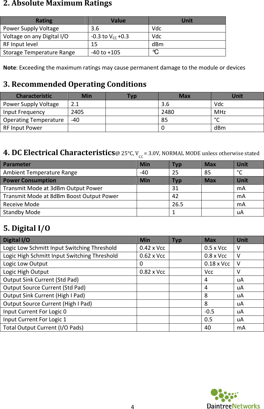    4      2. Absolute Maximum Ratings   Rating Value Unit Power Supply Voltage 3.6 Vdc Voltage on any Digital I/O -0.3 to VCC +0.3 Vdc RF Input level 15 dBm Storage Temperature Range -40 to +105 °C  Note: Exceeding the maximum ratings may cause permanent damage to the module or devices 3. Recommended Operating Conditions  Characteristic Min Typ Max Unit Power Supply Voltage 2.1  3.6 Vdc Input Frequency 2405  2480 MHz Operating Temperature -40  85 °C RF Input Power   0 dBm  4. DC Electrical Characteristics@ 25°C, VCC = 3.0V, NORMAL MODE unless otherwise stated Parameter Min Typ Max Unit Ambient Temperature Range -40 25 85 °C Power Consumption Min Typ Max Unit Transmit Mode at 3dBm Output Power  31  mA Transmit Mode at 8dBm Boost Output Power  42  mA Receive Mode  26.5  mA Standby Mode  1  uA 5. Digital I/O  Digital I/O Min Typ Max Unit Logic Low Schmitt Input Switching Threshold 0.42 x Vcc  0.5 x Vcc V Logic High Schmitt Input Switching Threshold 0.62 x Vcc  0.8 x Vcc V Logic Low Output 0  0.18 x Vcc V Logic High Output 0.82 x Vcc  Vcc V Output Sink Current (Std Pad)   4 uA Output Source Current (Std Pad)   4 uA Output Sink Current (High I Pad)   8 uA Output Source Current (High I Pad)   8 uA Input Current For Logic 0   -0.5 uA Input Current For Logic 1   0.5 uA Total Output Current (I/O Pads)   40 mA      