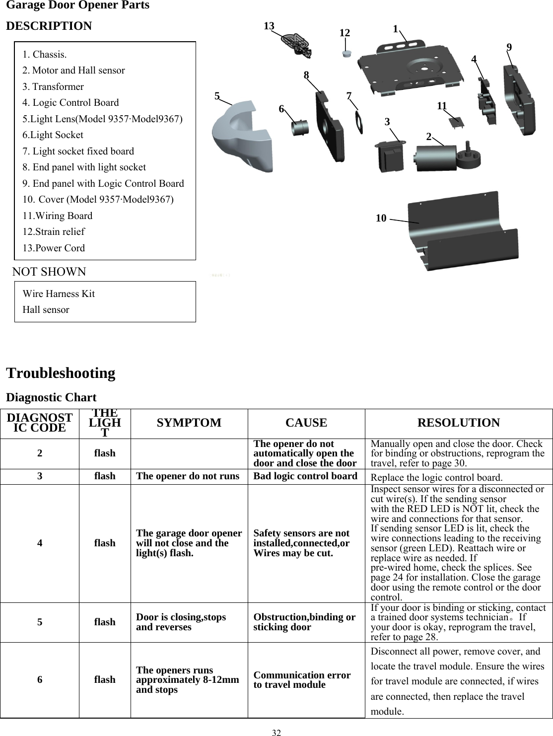 32     Garage Door Opener Parts  DESCRIPTION                         NOT SHOWN         Troubleshooting Diagnostic Chart DIAGNOSTIC CODE THE LIGHT  SYMPTOM CAUSE  RESOLUTION 2 flash    The opener do not automatically open the door and close the doorManually open and close the door. Check for binding or obstructions, reprogram the travel, refer to page 30. 3  flash  The opener do not runs Bad logic control board Replace the logic control board. 4 flash The garage door opener will not close and the light(s) flash. Safety sensors are not installed,connected,or Wires may be cut. Inspect sensor wires for a disconnected or cut wire(s). If the sending sensor with the RED LED is NOT lit, check the wire and connections for that sensor. If sending sensor LED is lit, check the wire connections leading to the receiving sensor (green LED). Reattach wire or replace wire as needed. If pre-wired home, check the splices. See page 24 for installation. Close the garage door using the remote control or the door control.5 flash Door is closing,stops and reverses  Obstruction,binding or sticking door If your door is binding or sticking, contact a trained door systems technician。If your door is okay, reprogram the travel, refer to page 28. 6 flash The openers runs approximately 8-12mm and stops Communication error to travel module Disconnect all power, remove cover, and locate the travel module. Ensure the wires for travel module are connected, if wires are connected, then replace the travel module. 1. Chassis. 2. Motor and Hall sensor 3. Transformer 4. Logic Control Board   5.Light Lens(Model 9357&middot;Model9367) 6.Light Socket   7. Light socket fixed board 8. End panel with light socket   9. End panel with Logic Control Board 10. Cover (Model 9357&middot;Model9367) 11.Wiring Board 12.Strain relief 13.Power Cord 1Wire Harness Kit Hall sensor 2 34 5  67891011 1213