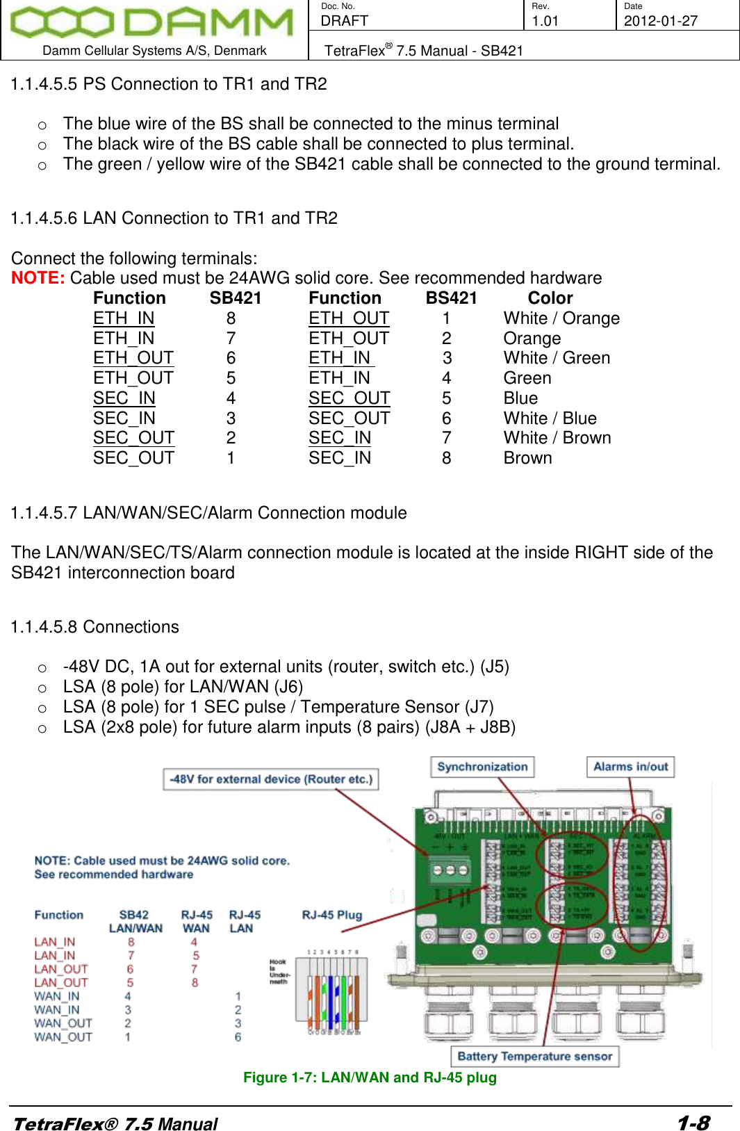        Doc. No. Rev. Date    DRAFT  1.01 2012-01-27  Damm Cellular Systems A/S, Denmark   TetraFlex® 7.5 Manual - SB421  TetraFlex® 7.5 Manual 1-8 1.1.4.5.5 PS Connection to TR1 and TR2  o  The blue wire of the BS shall be connected to the minus terminal o  The black wire of the BS cable shall be connected to plus terminal. o  The green / yellow wire of the SB421 cable shall be connected to the ground terminal.   1.1.4.5.6 LAN Connection to TR1 and TR2  Connect the following terminals: NOTE: Cable used must be 24AWG solid core. See recommended hardware Function         SB421  Function         BS421        Color ETH_IN  8  ETH_OUT  1    White / Orange ETH_IN               7  ETH_OUT  2    Orange ETH_OUT  6  ETH_IN               3    White / Green ETH_OUT  5   ETH_IN               4    Green SEC_IN  4  SEC_OUT  5    Blue SEC_IN  3   SEC_OUT  6    White / Blue SEC_OUT  2  SEC_IN  7    White / Brown SEC_OUT  1  SEC_IN  8    Brown  1.1.4.5.7 LAN/WAN/SEC/Alarm Connection module  The LAN/WAN/SEC/TS/Alarm connection module is located at the inside RIGHT side of the SB421 interconnection board  1.1.4.5.8 Connections  o  -48V DC, 1A out for external units (router, switch etc.) (J5) o  LSA (8 pole) for LAN/WAN (J6) o  LSA (8 pole) for 1 SEC pulse / Temperature Sensor (J7) o  LSA (2x8 pole) for future alarm inputs (8 pairs) (J8A + J8B)   Figure 1-7: LAN/WAN and RJ-45 plug 
