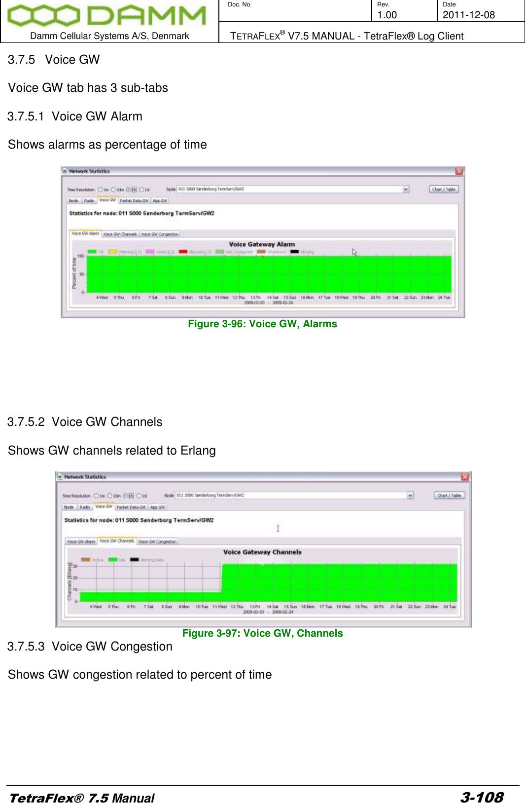        Doc. No. Rev. Date     1.00 2011-12-08  Damm Cellular Systems A/S, Denmark   TETRAFLEX® V7.5 MANUAL - TetraFlex® Log Client  TetraFlex® 7.5 Manual 3-108 3.7.5  Voice GW  Voice GW tab has 3 sub-tabs  3.7.5.1  Voice GW Alarm  Shows alarms as percentage of time   Figure 3-96: Voice GW, Alarms       3.7.5.2  Voice GW Channels  Shows GW channels related to Erlang   Figure 3-97: Voice GW, Channels 3.7.5.3  Voice GW Congestion  Shows GW congestion related to percent of time  