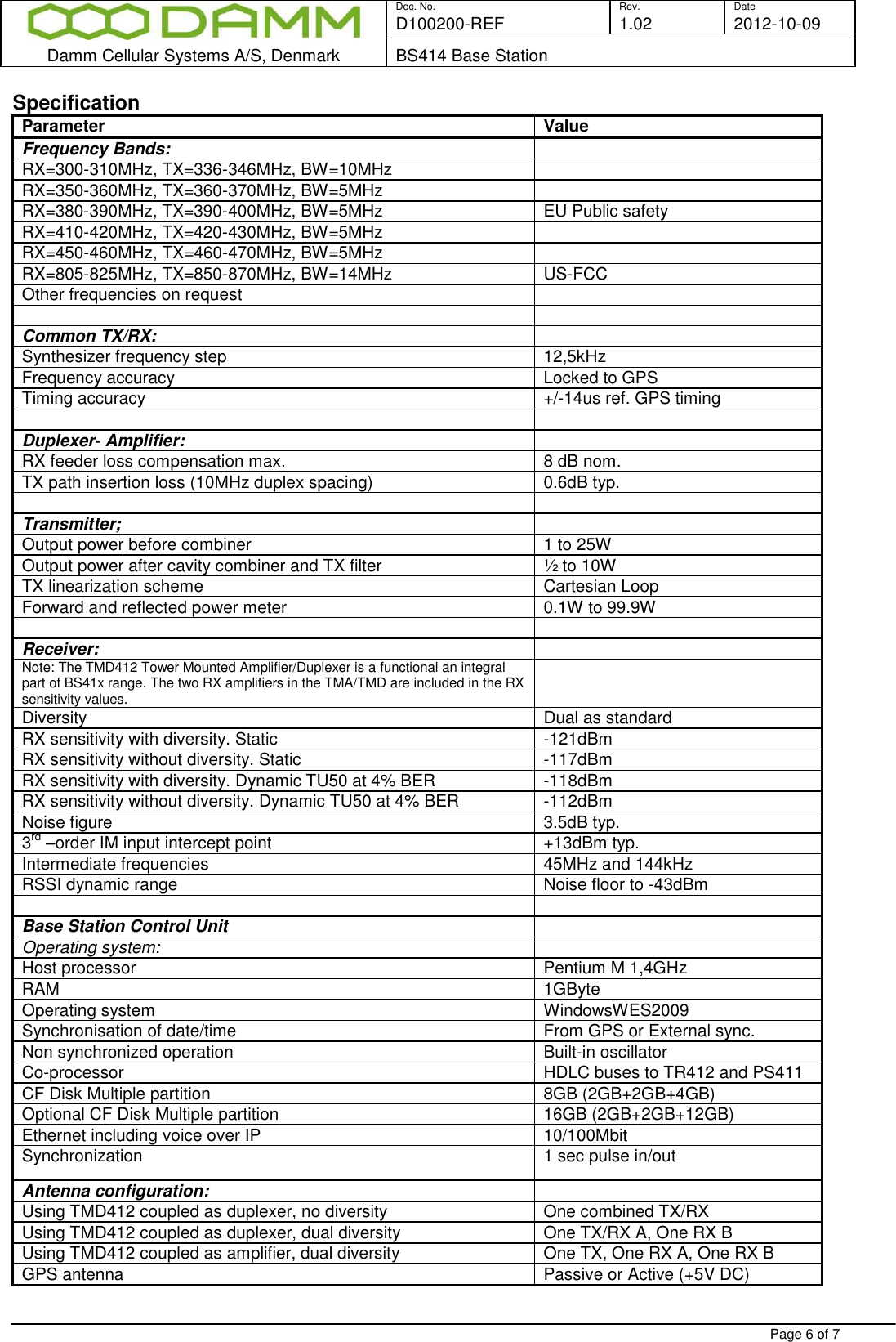  Doc. No. Rev. Date D100200-REF  1.02 2012-10-09  Damm Cellular Systems A/S, Denmark BS414 Base Station   Page 6 of 7 Specification Parameter Value Frequency Bands:  RX=300-310MHz, TX=336-346MHz, BW=10MHz  RX=350-360MHz, TX=360-370MHz, BW=5MHz  RX=380-390MHz, TX=390-400MHz, BW=5MHz EU Public safety RX=410-420MHz, TX=420-430MHz, BW=5MHz  RX=450-460MHz, TX=460-470MHz, BW=5MHz  RX=805-825MHz, TX=850-870MHz, BW=14MHz US-FCC Other frequencies on request    Common TX/RX:  Synthesizer frequency step 12,5kHz Frequency accuracy Locked to GPS Timing accuracy +/-14us ref. GPS timing   Duplexer- Amplifier:  RX feeder loss compensation max. 8 dB nom. TX path insertion loss (10MHz duplex spacing) 0.6dB typ.   Transmitter;  Output power before combiner 1 to 25W  Output power after cavity combiner and TX filter ½ to 10W  TX linearization scheme Cartesian Loop Forward and reflected power meter 0.1W to 99.9W   Receiver:  Note: The TMD412 Tower Mounted Amplifier/Duplexer is a functional an integral part of BS41x range. The two RX amplifiers in the TMA/TMD are included in the RX sensitivity values.   Diversity Dual as standard RX sensitivity with diversity. Static -121dBm RX sensitivity without diversity. Static -117dBm RX sensitivity with diversity. Dynamic TU50 at 4% BER -118dBm RX sensitivity without diversity. Dynamic TU50 at 4% BER -112dBm Noise figure 3.5dB typ. 3rd –order IM input intercept point +13dBm typ. Intermediate frequencies 45MHz and 144kHz RSSI dynamic range Noise floor to -43dBm   Base Station Control Unit  Operating system:  Host processor Pentium M 1,4GHz RAM 1GByte Operating system WindowsWES2009 Synchronisation of date/time  From GPS or External sync. Non synchronized operation Built-in oscillator Co-processor HDLC buses to TR412 and PS411 CF Disk Multiple partition 8GB (2GB+2GB+4GB) Optional CF Disk Multiple partition 16GB (2GB+2GB+12GB) Ethernet including voice over IP 10/100Mbit Synchronization 1 sec pulse in/out Antenna configuration:  Using TMD412 coupled as duplexer, no diversity One combined TX/RX Using TMD412 coupled as duplexer, dual diversity One TX/RX A, One RX B Using TMD412 coupled as amplifier, dual diversity One TX, One RX A, One RX B GPS antenna Passive or Active (+5V DC) 