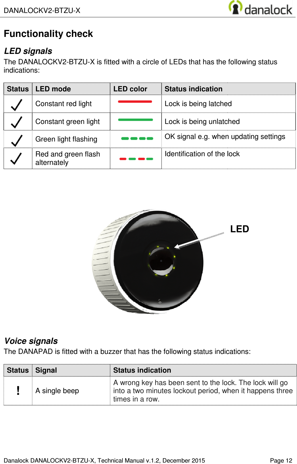  DANALOCKV2-BTZU-X  Danalock DANALOCKV2-BTZU-X, Technical MFunctionality check LED signals The DANALOCKV2-BTZU-X is fitted with aindications:  Status LED mode  Constant red light  Constant green light Green light flashing  Red and green flash alternately     Voice signals The DANAPAD is fitted with a buzzer that has the following status indications: Status Signal !  A single beep    X, Technical Manual v.1.2, December 2015 is fitted with a circle of LEDs that has the following status LED color  Status indication  Lock is being latchedConstant green light  Lock is being unlatched  OK signal e.g. when updating settingsflash  Identification of the lock  is fitted with a buzzer that has the following status indications:Status indication A wrong key has been sent to the lock. The lock will go into a two minutes lockout period, when it happens three times in a row.     Page 12 that has the following status Lock is being latched being unlatched OK signal e.g. when updating settings Identification of the lock is fitted with a buzzer that has the following status indications: A wrong key has been sent to the lock. The lock will go into a two minutes lockout period, when it happens three  LED 