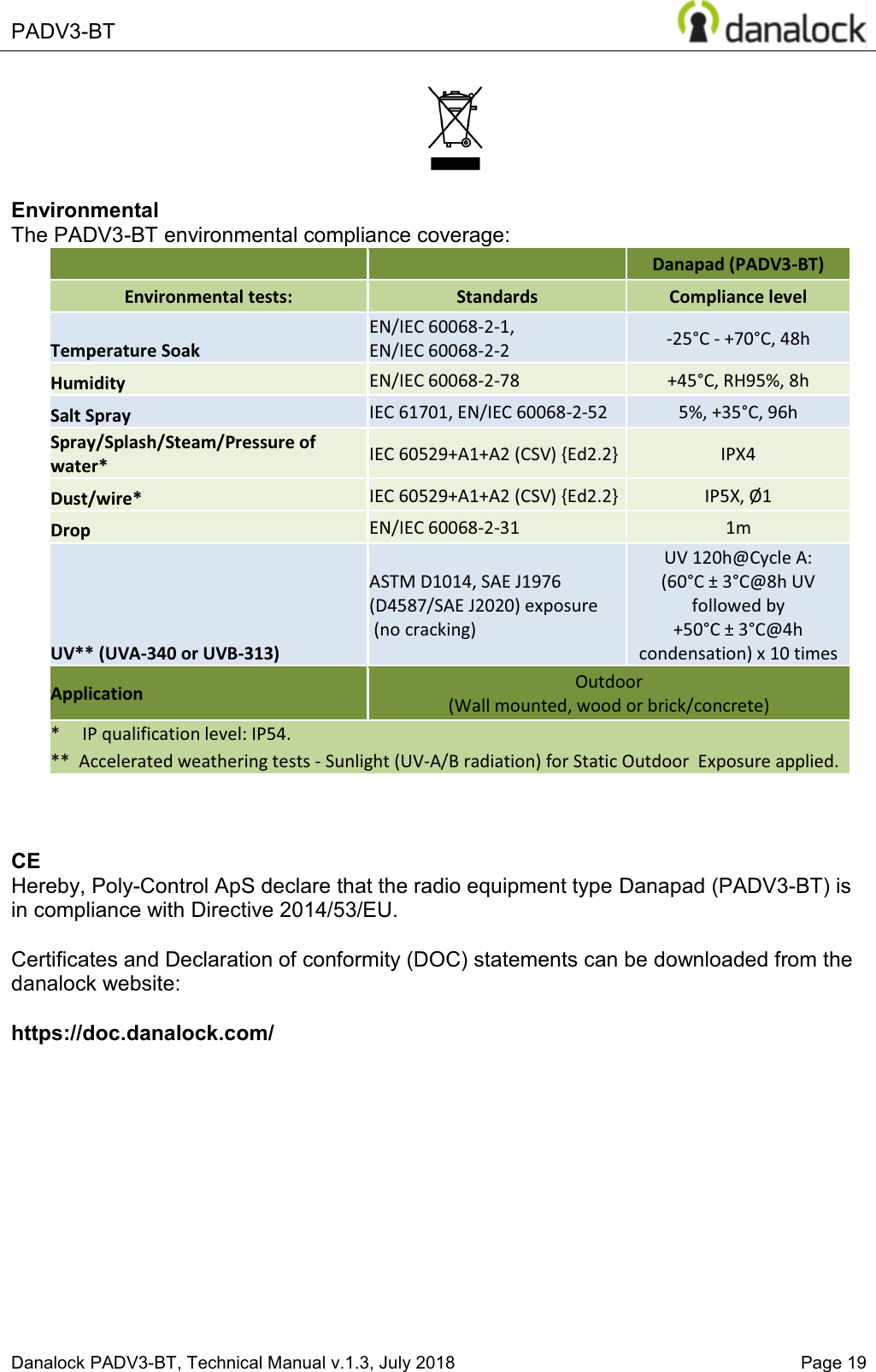  PADV3-BT    Danalock PADV3-BT, Technical Manual v.1.3, July 2018   Page 19   Environmental The PADV3-BT environmental compliance coverage:   Danapad (PADV3-BT) Environmental tests: Standards Compliance level Temperature Soak  EN/IEC 60068-2-1, EN/IEC 60068-2-2 -25&deg;C - +70&deg;C, 48h Humidity EN/IEC 60068-2-78 +45&deg;C, RH95%, 8h  Salt Spray IEC 61701, EN/IEC 60068-2-52 5%, +35&deg;C, 96h  Spray/Splash/Steam/Pressure of water* IEC 60529+A1+A2 (CSV) {Ed2.2} IPX4 Dust/wire* IEC 60529+A1+A2 (CSV) {Ed2.2} IP5X, &Oslash;1  Drop EN/IEC 60068-2-31 1m  UV** (UVA-340 or UVB-313) ASTM D1014, SAE J1976 (D4587/SAE J2020) exposure  (no cracking) UV 120h@Cycle A: (60&deg;C &plusmn; 3&deg;C@8h UV followed by +50&deg;C &plusmn; 3&deg;C@4h condensation) x 10 times Application Outdoor  (Wall mounted, wood or brick/concrete)  *     IP qualification level: IP54. **  Accelerated weathering tests - Sunlight (UV-A/B radiation) for Static Outdoor  Exposure applied.    CE Hereby, Poly-Control ApS declare that the radio equipment type Danapad (PADV3-BT) is in compliance with Directive 2014/53/EU.  Certificates and Declaration of conformity (DOC) statements can be downloaded from the  danalock website:   https://doc.danalock.com/  
