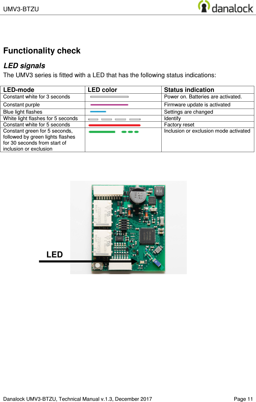  UMV3-BTZU    Danalock UMV3-BTZU, Technical Manual v.1.3, December 2017   Page 11    Functionality check LED signals The UMV3 series is fitted with a LED that has the following status indications:  LED-mode LED color Status indication Constant white for 3 seconds  Power on. Batteries are activated. Constant purple  Firmware update is activated Blue light flashes  Settings are changed White light flashes for 5 seconds  Identify Constant white for 5 seconds  Factory reset Constant green for 5 seconds, followed by green lights flashes for 30 seconds from start of inclusion or exclusion  Inclusion or exclusion mode activated            LED 