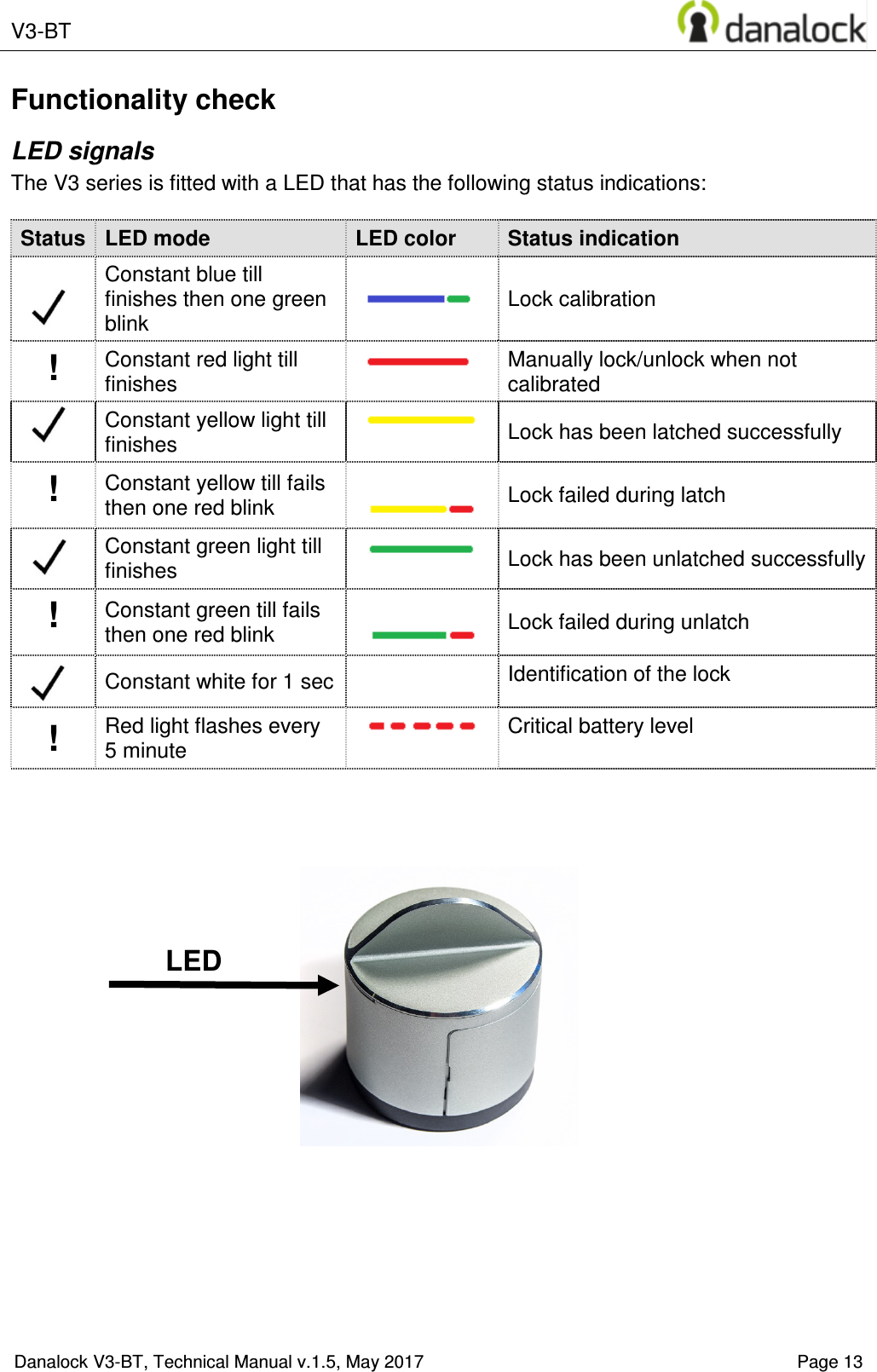  V3-BT    Danalock V3-BT, Technical Manual v.1.5, May 2017    Page 13 Functionality check LED signals The V3 series is fitted with a LED that has the following status indications:  Status LED mode  LED color  Status indication  Constant blue till finishes then one green blink       Lock calibration !  Constant red light till finishes      Manually lock/unlock when not calibrated  Constant yellow light till finishes   Lock has been latched successfully ! Constant yellow till fails then one red blink   Lock failed during latch  Constant green light till finishes  Lock has been unlatched successfully !  Constant green till fails then one red blink   Lock failed during unlatch  Constant white for 1 sec    Identification of the lock !  Red light flashes every 5 minute   Critical battery level            LED 