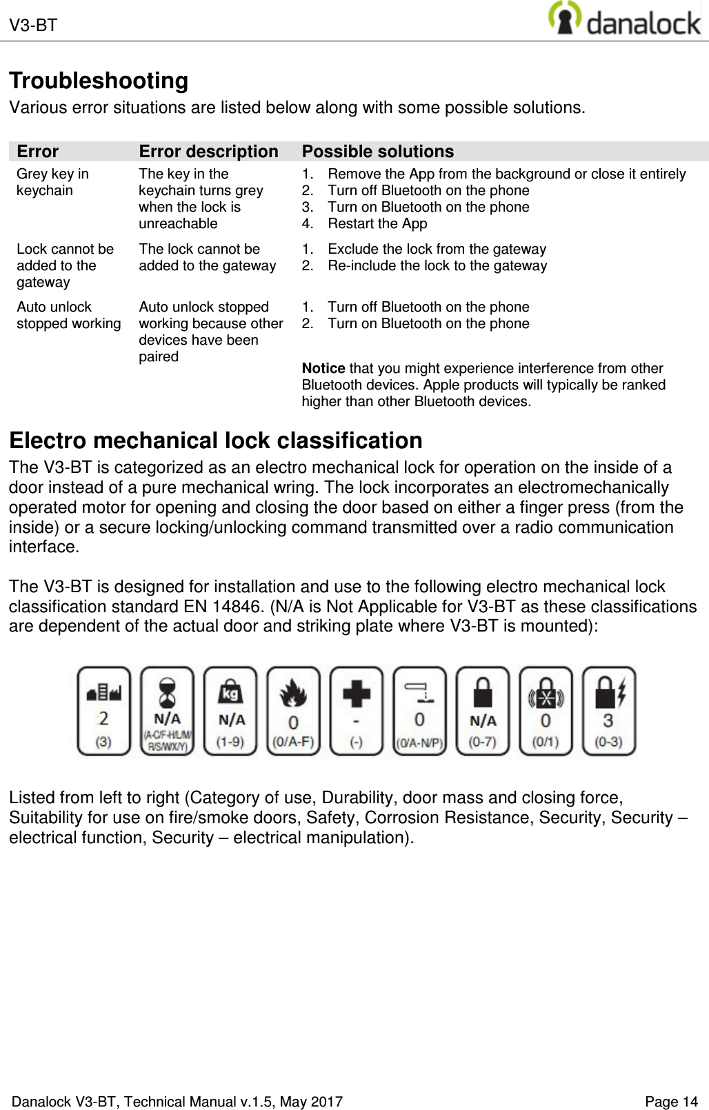  V3-BT    Danalock V3-BT, Technical Manual v.1.5, May 2017    Page 14 Troubleshooting Various error situations are listed below along with some possible solutions.  Error  Error description Possible solutions Grey key in keychain The key in the keychain turns grey when the lock is unreachable 1.  Remove the App from the background or close it entirely 2.  Turn off Bluetooth on the phone 3.  Turn on Bluetooth on the phone 4.  Restart the App Lock cannot be added to the gateway The lock cannot be added to the gateway 1.  Exclude the lock from the gateway 2.  Re-include the lock to the gateway Auto unlock stopped working Auto unlock stopped working because other devices have been paired 1.  Turn off Bluetooth on the phone 2.  Turn on Bluetooth on the phone  Notice that you might experience interference from other Bluetooth devices. Apple products will typically be ranked higher than other Bluetooth devices. Electro mechanical lock classification The V3-BT is categorized as an electro mechanical lock for operation on the inside of a door instead of a pure mechanical wring. The lock incorporates an electromechanically operated motor for opening and closing the door based on either a finger press (from the inside) or a secure locking/unlocking command transmitted over a radio communication interface.  The V3-BT is designed for installation and use to the following electro mechanical lock classification standard EN 14846. (N/A is Not Applicable for V3-BT as these classifications are dependent of the actual door and striking plate where V3-BT is mounted):    Listed from left to right (Category of use, Durability, door mass and closing force, Suitability for use on fire/smoke doors, Safety, Corrosion Resistance, Security, Security &ndash; electrical function, Security &ndash; electrical manipulation).      