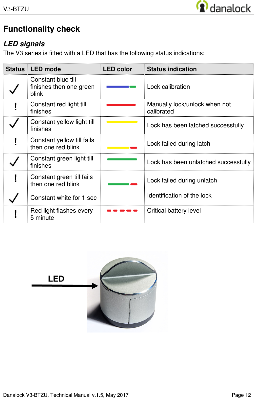  V3-BTZU    Danalock V3-BTZU, Technical Manual v.1.5, May 2017   Page 12 Functionality check LED signals The V3 series is fitted with a LED that has the following status indications:  Status LED mode  LED color  Status indication  Constant blue till finishes then one green blink       Lock calibration !  Constant red light till finishes      Manually lock/unlock when not calibrated  Constant yellow light till finishes   Lock has been latched successfully ! Constant yellow till fails then one red blink   Lock failed during latch  Constant green light till finishes  Lock has been unlatched successfully !  Constant green till fails then one red blink   Lock failed during unlatch  Constant white for 1 sec    Identification of the lock !  Red light flashes every 5 minute   Critical battery level             LED 