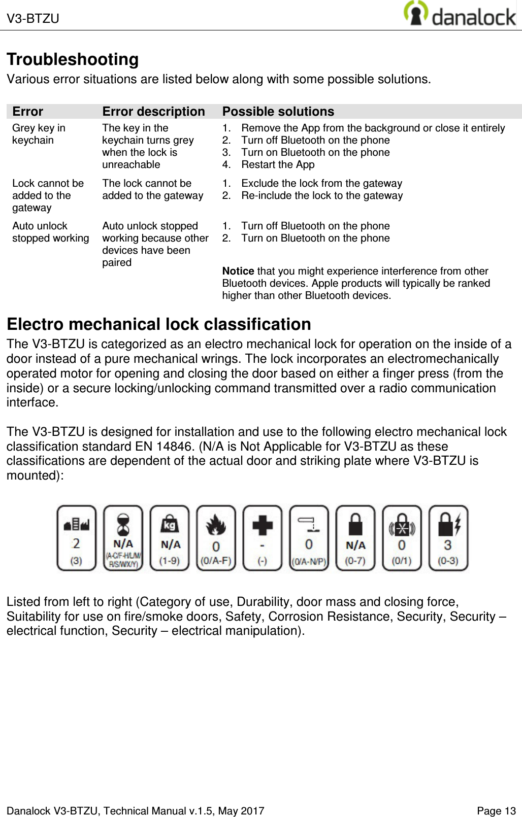  V3-BTZU    Danalock V3-BTZU, Technical Manual v.1.5, May 2017   Page 13 Troubleshooting Various error situations are listed below along with some possible solutions.  Error  Error description Possible solutions Grey key in keychain The key in the keychain turns grey when the lock is unreachable 1.  Remove the App from the background or close it entirely 2.  Turn off Bluetooth on the phone 3.  Turn on Bluetooth on the phone 4.  Restart the App Lock cannot be added to the gateway The lock cannot be added to the gateway 1.  Exclude the lock from the gateway 2.  Re-include the lock to the gateway Auto unlock stopped working Auto unlock stopped working because other devices have been paired 1.  Turn off Bluetooth on the phone 2.  Turn on Bluetooth on the phone  Notice that you might experience interference from other Bluetooth devices. Apple products will typically be ranked higher than other Bluetooth devices. Electro mechanical lock classification The V3-BTZU is categorized as an electro mechanical lock for operation on the inside of a door instead of a pure mechanical wrings. The lock incorporates an electromechanically operated motor for opening and closing the door based on either a finger press (from the inside) or a secure locking/unlocking command transmitted over a radio communication interface.  The V3-BTZU is designed for installation and use to the following electro mechanical lock classification standard EN 14846. (N/A is Not Applicable for V3-BTZU as these classifications are dependent of the actual door and striking plate where V3-BTZU is mounted):    Listed from left to right (Category of use, Durability, door mass and closing force, Suitability for use on fire/smoke doors, Safety, Corrosion Resistance, Security, Security &ndash; electrical function, Security &ndash; electrical manipulation).      