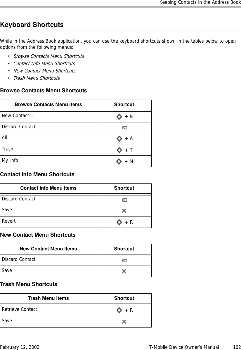 Keeping Contacts in the Address BookFebruary 12, 2002 T-Mobile Device Owner’s Manual  102Keyboard ShortcutsWhile in the Address Book application, you can use the keyboard shortcuts shown in the tables below to open options from the following menus:•Browse Contacts Menu Shortcuts•Contact Info Menu Shortcuts•New Contact Menu Shortcuts•Trash Menu ShortcutsBrowse Contacts Menu ShortcutsContact Info Menu ShortcutsNew Contact Menu ShortcutsTrash Menu ShortcutsBrowse Contacts Menu Items ShortcutNew Contact...  + NDiscard ContactAll  + ATrash  + TMy Info  + MContact Info Menu Items ShortcutDiscard ContactSaveRevert  + RNew Contact Menu Items ShortcutDiscard ContactSaveTrash Menu Items ShortcutRetrieve Contact  + RSave