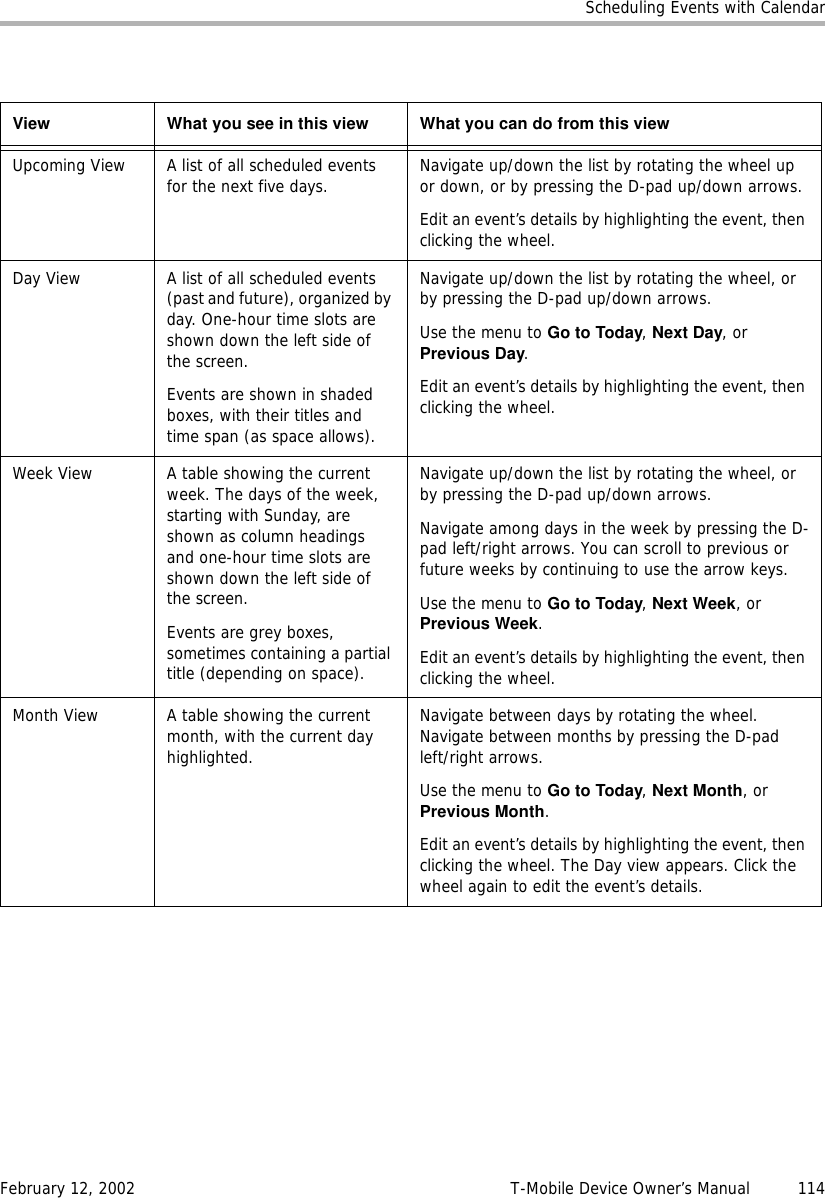 Scheduling Events with CalendarFebruary 12, 2002 T-Mobile Device Owner’s Manual  114View What you see in this view What you can do from this viewUpcoming View A list of all scheduled events for the next five days. Navigate up/down the list by rotating the wheel up or down, or by pressing the D-pad up/down arrows.Edit an event’s details by highlighting the event, then clicking the wheel.Day View A list of all scheduled events (past and future), organized by day. One-hour time slots are shown down the left side of the screen.Events are shown in shaded boxes, with their titles and time span (as space allows).Navigate up/down the list by rotating the wheel, or by pressing the D-pad up/down arrows. Use the menu to Go to Today, Next Day, or Previous Day.Edit an event’s details by highlighting the event, then clicking the wheel.Week View A table showing the current week. The days of the week, starting with Sunday, are shown as column headings and one-hour time slots are shown down the left side of the screen. Events are grey boxes, sometimes containing a partial title (depending on space).Navigate up/down the list by rotating the wheel, or by pressing the D-pad up/down arrows. Navigate among days in the week by pressing the D-pad left/right arrows. You can scroll to previous or future weeks by continuing to use the arrow keys.Use the menu to Go to Today, Next Week, or Previous Week.Edit an event’s details by highlighting the event, then clicking the wheel.Month View A table showing the current month, with the current day highlighted.Navigate between days by rotating the wheel. Navigate between months by pressing the D-pad left/right arrows.Use the menu to Go to Today, Next Month, or Previous Month.Edit an event’s details by highlighting the event, then clicking the wheel. The Day view appears. Click the wheel again to edit the event’s details.