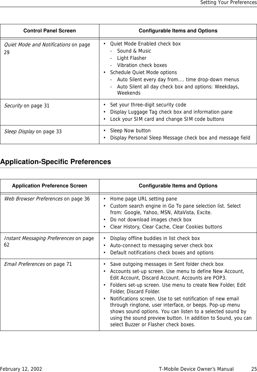 Setting Your PreferencesFebruary 12, 2002 T-Mobile Device Owner’s Manual  25Application-Specific PreferencesQuiet Mode and Notifications on page 29 • Quiet Mode Enabled check box-Sound &amp; Music- Light Flasher-Vibration check boxes• Schedule Quiet Mode options- Auto Silent every day from.... time drop-down menus- Auto Silent all day check box and options: Weekdays, WeekendsSecurity on page 31 • Set your three-digit security code• Display Luggage Tag check box and information pane• Lock your SIM card and change SIM code buttonsSleep Display on page 33 • Sleep Now button• Display Personal Sleep Message check box and message fieldApplication Preference Screen Configurable Items and OptionsWeb Browser Preferences on page 36 • Home page URL setting pane• Custom search engine in Go To pane selection list. Select from: Google, Yahoo, MSN, AltaVista, Excite.• Do not download images check box• Clear History, Clear Cache, Clear Cookies buttonsInstant Messaging Preferences on page 62 • Display offline buddies in list check box• Auto-connect to messaging server check box• Default notifications check boxes and options Email Preferences on page 71 • Save outgoing messages in Sent folder check box• Accounts set-up screen. Use menu to define New Account, Edit Account, Discard Account. Accounts are POP3.• Folders set-up screen. Use menu to create New Folder, Edit Folder, Discard Folder.• Notifications screen. Use to set notification of new email through ringtone, user interface, or beeps. Pop-up menu shows sound options. You can listen to a selected sound by using the sound preview button. In addition to Sound, you can select Buzzer or Flasher check boxes.Control Panel Screen Configurable Items and Options