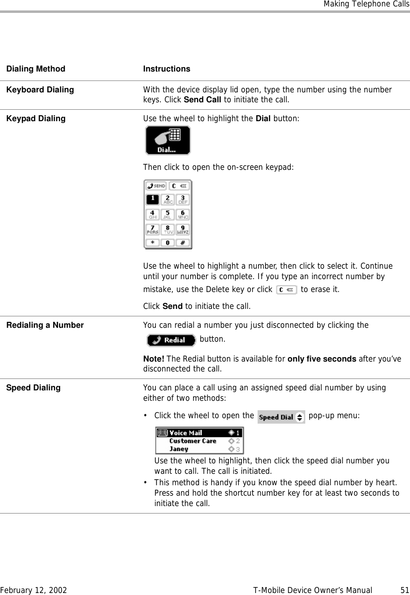 Making Telephone CallsFebruary 12, 2002 T-Mobile Device Owner’s Manual  51Dialing Method InstructionsKeyboard Dialing With the device display lid open, type the number using the number keys. Click Send Call to initiate the call.Keypad Dialing Use the wheel to highlight the Dial button:  Then click to open the on-screen keypad:Use the wheel to highlight a number, then click to select it. Continue until your number is complete. If you type an incorrect number by mistake, use the Delete key or click   to erase it.Click Send to initiate the call.Redialing a Number You can redial a number you just disconnected by clicking the  button. Note! The Redial button is available for only five seconds after you’ve disconnected the call.Speed Dialing You can place a call using an assigned speed dial number by using either of two methods:• Click the wheel to open the   pop-up menu:Use the wheel to highlight, then click the speed dial number you want to call. The call is initiated.• This method is handy if you know the speed dial number by heart. Press and hold the shortcut number key for at least two seconds to initiate the call.