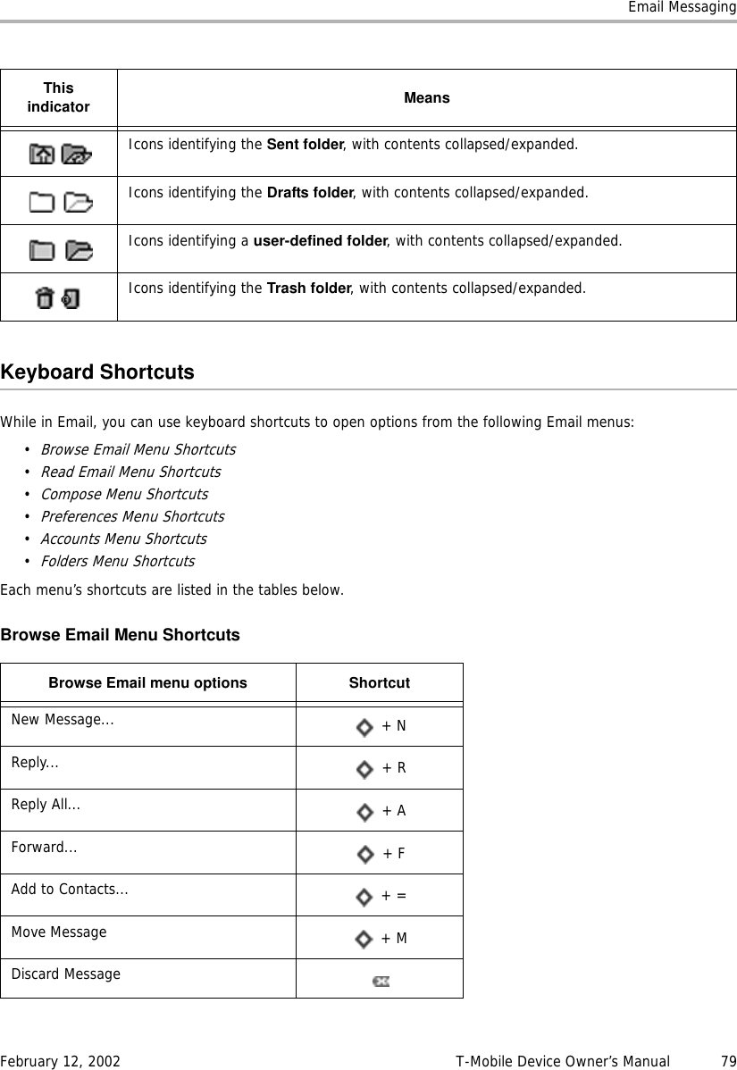 Email MessagingFebruary 12, 2002 T-Mobile Device Owner’s Manual  79Keyboard ShortcutsWhile in Email, you can use keyboard shortcuts to open options from the following Email menus:•Browse Email Menu Shortcuts•Read Email Menu Shortcuts•Compose Menu Shortcuts•Preferences Menu Shortcuts•Accounts Menu Shortcuts•Folders Menu ShortcutsEach menu’s shortcuts are listed in the tables below.Browse Email Menu ShortcutsIcons identifying the Sent folder, with contents collapsed/expanded.Icons identifying the Drafts folder, with contents collapsed/expanded.Icons identifying a user-defined folder, with contents collapsed/expanded.Icons identifying the Trash folder, with contents collapsed/expanded.Browse Email menu options ShortcutNew Message...  + NReply...  + RReply All...  + AForward...  + FAdd to Contacts...  + =Move Message  + MDiscard MessageThisindicator Means