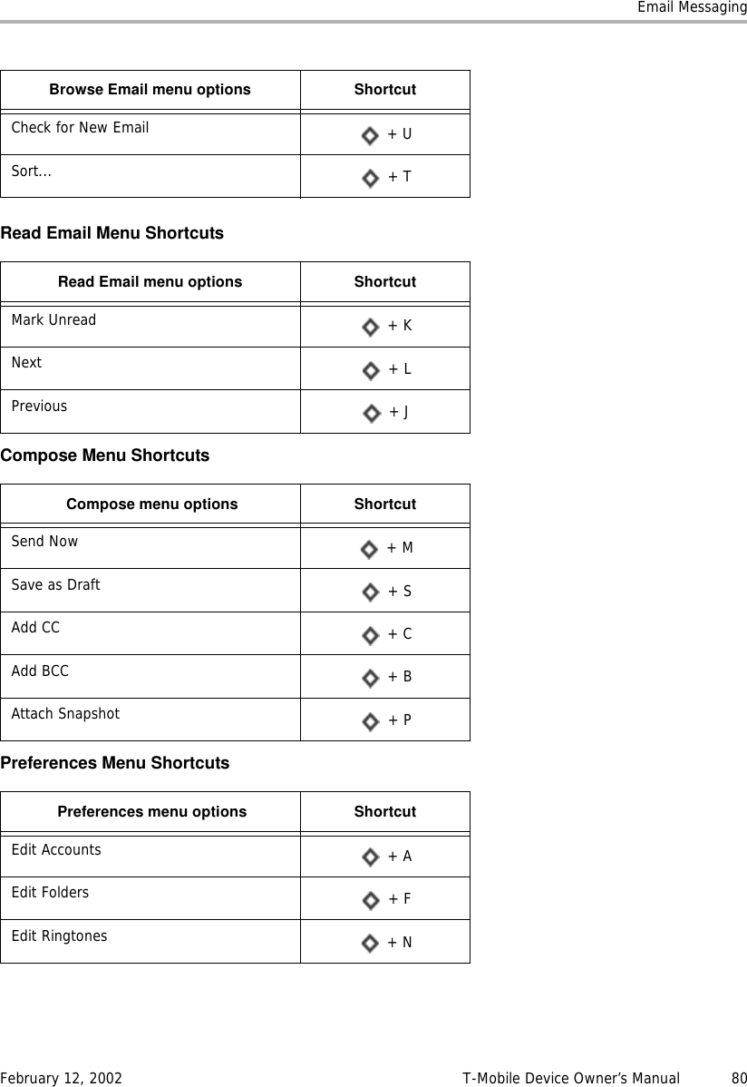 Email MessagingFebruary 12, 2002 T-Mobile Device Owner’s Manual  80Read Email Menu ShortcutsCompose Menu ShortcutsPreferences Menu ShortcutsCheck for New Email  + USort...  + TRead Email menu options ShortcutMark Unread  + KNext  + LPrevious  + JCompose menu options ShortcutSend Now  + MSave as Draft  + SAdd CC  + CAdd BCC  + BAttach Snapshot  + PPreferences menu options ShortcutEdit Accounts  + AEdit Folders  + FEdit Ringtones  + NBrowse Email menu options Shortcut