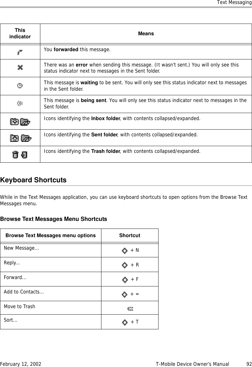 Text MessagingFebruary 12, 2002 T-Mobile Device Owner’s Manual  92Keyboard ShortcutsWhile in the Text Messages application, you can use keyboard shortcuts to open options from the Browse Text Messages menu.Browse Text Messages Menu ShortcutsYou forwarded this message.There was an error when sending this message. (It wasn’t sent.) You will only see this status indicator next to messages in the Sent folder. This message is waiting to be sent. You will only see this status indicator next to messages in the Sent folder. This message is being sent. You will only see this status indicator next to messages in the Sent folder. Icons identifying the Inbox folder, with contents collapsed/expanded.Icons identifying the Sent folder, with contents collapsed/expanded.Icons identifying the Trash folder, with contents collapsed/expanded.Browse Text Messages menu options ShortcutNew Message...  + NReply...  + RForward...  + FAdd to Contacts...  + =Move to TrashSort...  + TThisindicator Means