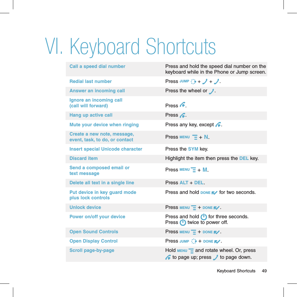 Keyboard ShortcutsCall a speed dial number   Press and hold the speed dial number on the    keyboard while in the Phone or Jump screen.Redial last number   Press JUMP  +   +  .Answer an incoming call   Press the wheel or  .Ignore an incoming call   Press  .   (call will forward)          Hang up active call   Press  .Mute your device when ringing   Press any key, except  .Create a new note, message,     Press MENU    + N.   event, task, to do, or contactInsert special Unicode character  Press the SYM key.Discard item   Highlight the item then press the DEL key.Send a composed email or      Press MENU  + M.   text messageDelete all text in a single line   Press ALT + DEL.Put device in key guard mode     Press and hold DONE   for two seconds. plus lock controlsUnlock device   Press MENU   + DONE  .Power on/off your device   Press and hold   for three seconds.    Press   twice to power off.Open Sound Controls Press MENU   + DONE  .Open Display Control Press JUMP    + DONE  .Scroll page-by-page   Hold MENU   and rotate wheel. Or, press    to page up; press   to page down.  Keyboard Shortcuts  49VI.