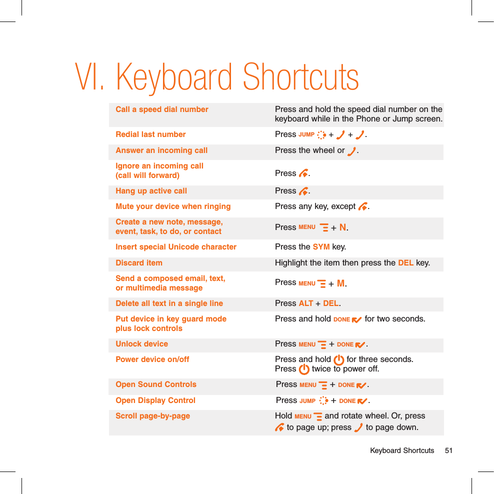   Keyboard Shortcuts  51Keyboard ShortcutsCall a speed dial number   Press and hold the speed dial number on the    keyboard while in the Phone or Jump screen.Redial last number   Press JUMP  +   +  .Answer an incoming call   Press the wheel or  .Ignore an incoming call    Press  .    (call will forward)          Hang up active call   Press  .Mute your device when ringing   Press any key, except  .Create a new note, message,     Press MENU    + N.   event, task, to do, or contactInsert special Unicode character  Press the SYM key.Discard item   Highlight the item then press the DEL key.Send a composed email, text,      Press MENU  + M.   or multimedia messageDelete all text in a single line   Press ALT + DEL.Put device in key guard mode     Press and hold DONE   for two seconds. plus lock controlsUnlock device   Press MENU   + DONE  . Power device on/off   Press and hold   for three seconds.    Press   twice to power off.Open Sound Controls  Press MENU   + DONE  .Open Display Control  Press JUMP    + DONE  .Scroll page-by-page   Hold MENU   and rotate wheel. Or, press    to page up; press   to page down.VI.