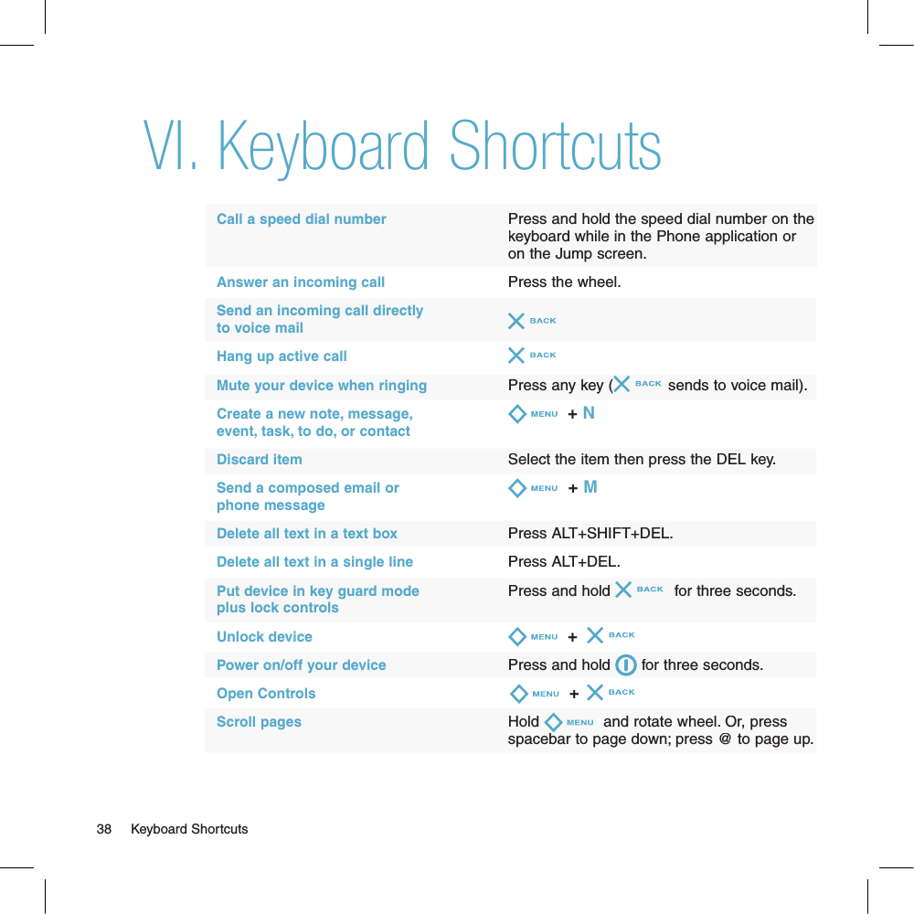 Keyboard ShortcutsCall a speed dial number                            Press and hold the speed dial number on the                                                                     keyboard while in the Phone application or                                                                    on the Jump screen.Answer an incoming call                            Press the wheel.Send an incoming call directly                   to voice mail                                                   Hang up active call                                        Mute your device when ringing                  Press any key (sends to voice mail).Create a new note, message,                      + Nevent, task, to do, or contactDiscard item                                                Select the item then press the DEL key.Send a composed email or                           + Mphone messageDelete all text in a text box                         Press ALT+SHIFT+DEL.Delete all text in a single line                      Press ALT+DEL.Put device in key guard mode                    Press and hold  for three seconds.plus lock controlsUnlock device                                               +     Power on/off your device                            Press and hold  for three seconds.Open Controls                                             + Scroll pages                                                Hold  and rotate wheel. Or, press                                                                    spacebar to page down; press @ to page up.38     Keyboard ShortcutsVI.