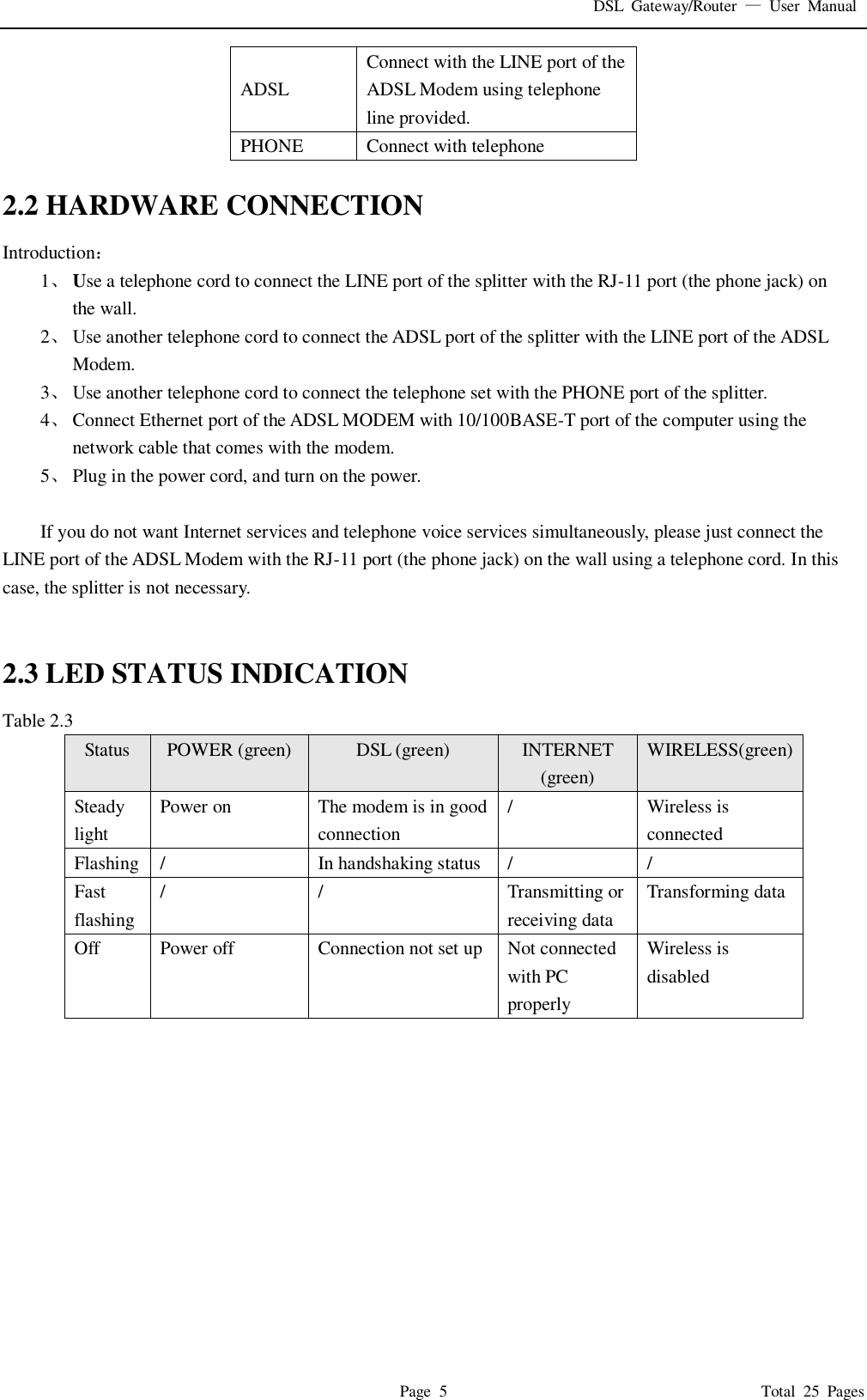 DSL  Gateway/Router  &mdash;  User  Manual   Page  5                                                                              Total  25  Pages ADSL Connect with the LINE port of the ADSL Modem using telephone line provided. PHONE Connect with telephone  2.2 HARDWARE CONNECTION Introduction： 1、 Use a telephone cord to connect the LINE port of the splitter with the RJ-11 port (the phone jack) on the wall. 2、 Use another telephone cord to connect the ADSL port of the splitter with the LINE port of the ADSL Modem. 3、 Use another telephone cord to connect the telephone set with the PHONE port of the splitter. 4、 Connect Ethernet port of the ADSL MODEM with 10/100BASE-T port of the computer using the network cable that comes with the modem. 5、 Plug in the power cord, and turn on the power.  If you do not want Internet services and telephone voice services simultaneously, please just connect the LINE port of the ADSL Modem with the RJ-11 port (the phone jack) on the wall using a telephone cord. In this case, the splitter is not necessary.   2.3 LED STATUS INDICATION Table 2.3 Status POWER (green) DSL (green) INTERNET (green) WIRELESS(green) Steady light Power on The modem is in good connection / Wireless is connected Flashing / In handshaking status / / Fast flashing / / Transmitting or receiving data Transforming data Off Power off Connection not set up Not connected with PC properly Wireless is disabled 