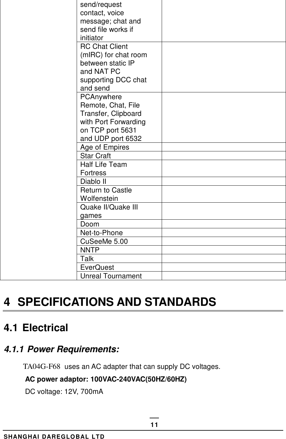  SHANGHAI DAREGLOBAL LTD 11 send/request  contact, voice  message; chat and  send file works if  initiator RC Chat Client  (mIRC) for chat room between static IP  and NAT PC  supporting DCC chat  and send  PCAnywhere  Remote, Chat, File  Transfer, Clipboard  with Port Forwarding  on TCP port 5631  and UDP port 6532  Age of Empires  Star Craft  Half Life Team  Fortress  Diablo II  Return to Castle  Wolfenstein  Quake II/Quake III  games  Doom  Net-to-Phone  CuSeeMe 5.00  NNTP  Talk  EverQuest  Unreal Tournament   4  SPECIFICATIONS AND STANDARDS  4.1 Electrical 4.1.1 Power Requirements:  TA04G-F68  uses an AC adapter that can supply DC voltages.   AC power adaptor: 100VAC-240VAC(50HZ/60HZ) DC voltage: 12V, 700mA 