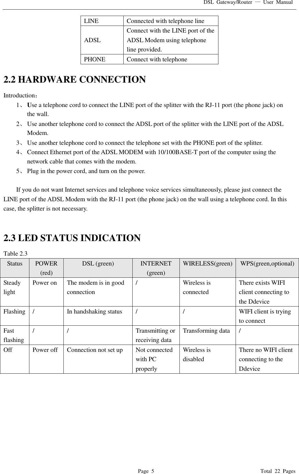 DSL  Gateway/Router  &mdash;  User  Manual   Page  5                                                                              Total  22  Pages LINE Connected with telephone line   ADSL Connect with the LINE port of the ADSL Modem using telephone line provided. PHONE Connect with telephone  2.2 HARDWARE CONNECTION Introduction： 1、 Use a telephone cord to connect the LINE port of the splitter with the RJ-11 port (the phone jack) on the wall. 2、 Use another telephone cord to connect the ADSL port of the splitter with the LINE port of the ADSL Modem. 3、 Use another telephone cord to connect the telephone set with the PHONE port of the splitter. 4、 Connect Ethernet port of the ADSL MODEM with 10/100BASE-T port of the computer using the network cable that comes with the modem. 5、 Plug in the power cord, and turn on the power.  If you do not want Internet services and telephone voice services simultaneously, please just connect the LINE port of the ADSL Modem with the RJ-11 port (the phone jack) on the wall using a telephone cord. In this case, the splitter is not necessary.   2.3 LED STATUS INDICATION Table 2.3 Status POWER (red) DSL (green) INTERNET (green) WIRELESS(green) WPS(green,optional) Steady light Power on The modem is in good connection / Wireless is connected There exists WIFI client connecting to the Ddevice Flashing / In handshaking status / / WIFI client is trying to connect Fast flashing / / Transmitting or receiving data Transforming data / Off Power off Connection not set up Not connected with PC properly Wireless is disabled There no WIFI client connecting to the Ddevice 