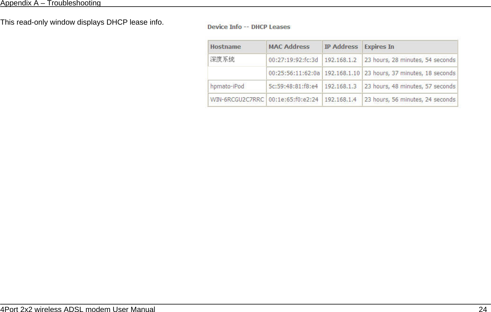 Appendix A &ndash; Troubleshooting   4Port 2x2 wireless ADSL modem User Manual    24 This read-only window displays DHCP lease info.    