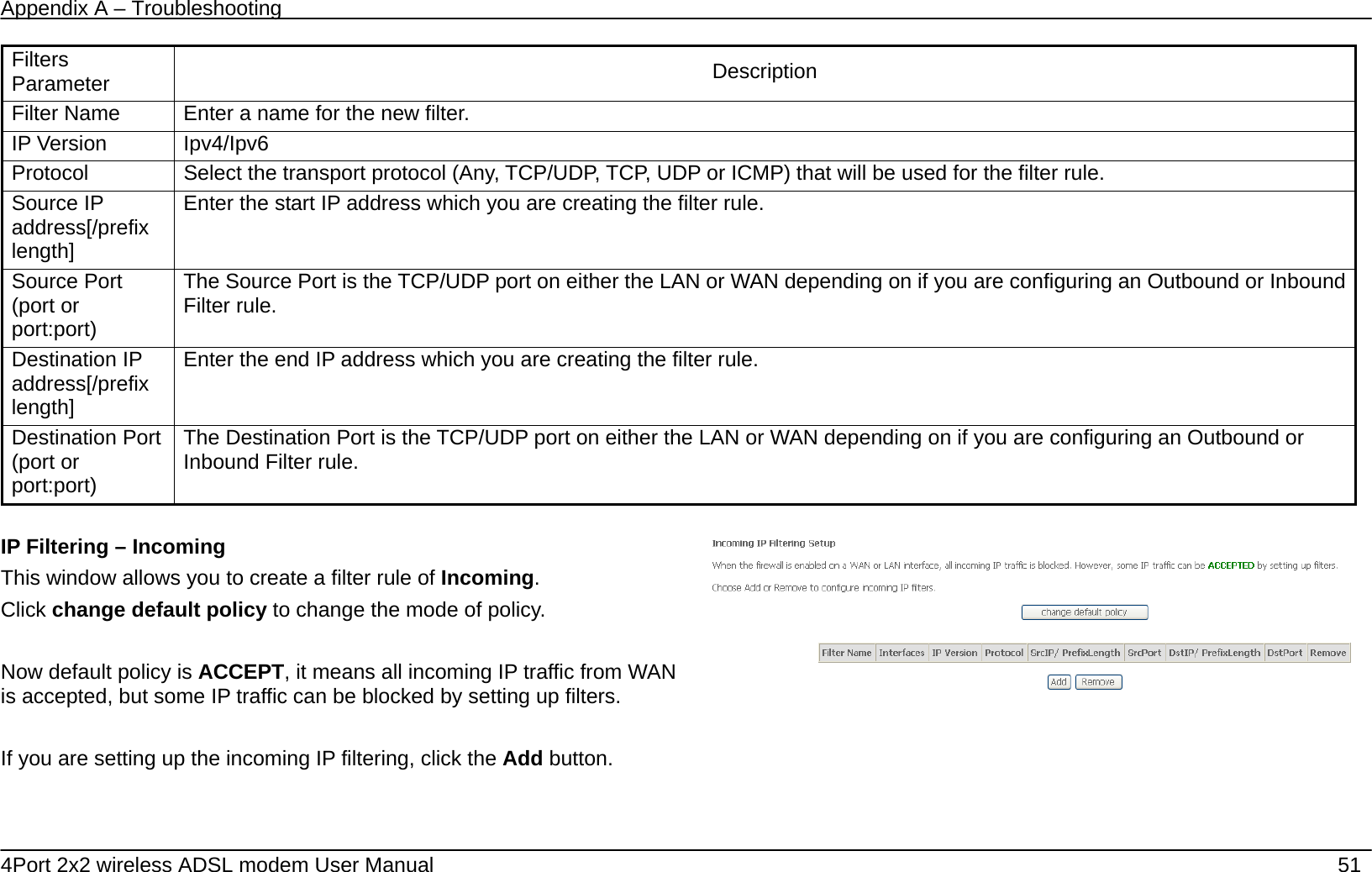 Appendix A &ndash; Troubleshooting   4Port 2x2 wireless ADSL modem User Manual    51 Filters Parameter  Description Filter Name  Enter a name for the new filter. IP Version  Ipv4/Ipv6 Protocol  Select the transport protocol (Any, TCP/UDP, TCP, UDP or ICMP) that will be used for the filter rule. Source IP address[/prefix length] Enter the start IP address which you are creating the filter rule. Source Port (port or port:port) The Source Port is the TCP/UDP port on either the LAN or WAN depending on if you are configuring an Outbound or Inbound Filter rule. Destination IP address[/prefix length] Enter the end IP address which you are creating the filter rule. Destination Port (port or port:port) The Destination Port is the TCP/UDP port on either the LAN or WAN depending on if you are configuring an Outbound or Inbound Filter rule.     IP Filtering &ndash; Incoming This window allows you to create a filter rule of Incoming. Click change default policy to change the mode of policy.  Now default policy is ACCEPT, it means all incoming IP traffic from WAN is accepted, but some IP traffic can be blocked by setting up filters.  If you are setting up the incoming IP filtering, click the Add button.     
