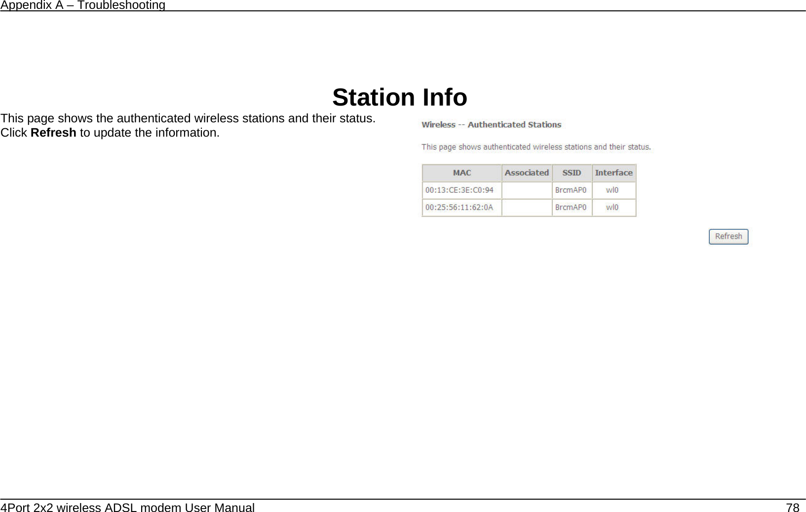 Appendix A &ndash; Troubleshooting   4Port 2x2 wireless ADSL modem User Manual    78    Station Info This page shows the authenticated wireless stations and their status. Click Refresh to update the information.                  