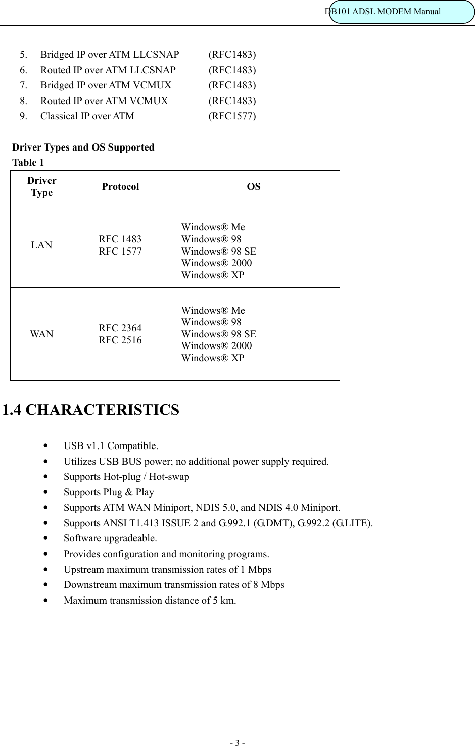                                                                           DB101 ADSL MODEM Manual - 3 - 5. Bridged IP over ATM LLCSNAP    (RFC1483) 6. Routed IP over ATM LLCSNAP    (RFC1483) 7. Bridged IP over ATM VCMUX    (RFC1483) 8. Routed IP over ATM VCMUX    (RFC1483) 9. Classical IP over ATM        (RFC1577)  Driver Types and OS Supported Table 1 Driver Type  Protocol OS LAN  RFC 1483 RFC 1577  Windows&reg; Me Windows&reg; 98 Windows&reg; 98 SE Windows&reg; 2000 Windows&reg; XP WAN  RFC 2364 RFC 2516 Windows&reg; Me Windows&reg; 98 Windows&reg; 98 SE Windows&reg; 2000 Windows&reg; XP 1.4 CHARACTERISTICS &bull; USB v1.1 Compatible. &bull; Utilizes USB BUS power; no additional power supply required. &bull; Supports Hot-plug / Hot-swap &bull; Supports Plug &amp; Play &bull; Supports ATM WAN Miniport, NDIS 5.0, and NDIS 4.0 Miniport. &bull; Supports ANSI T1.413 ISSUE 2 and G.992.1 (G.DMT), G.992.2 (G.LITE). &bull; Software upgradeable. &bull; Provides configuration and monitoring programs. &bull; Upstream maximum transmission rates of 1 Mbps &bull; Downstream maximum transmission rates of 8 Mbps &bull; Maximum transmission distance of 5 km.   