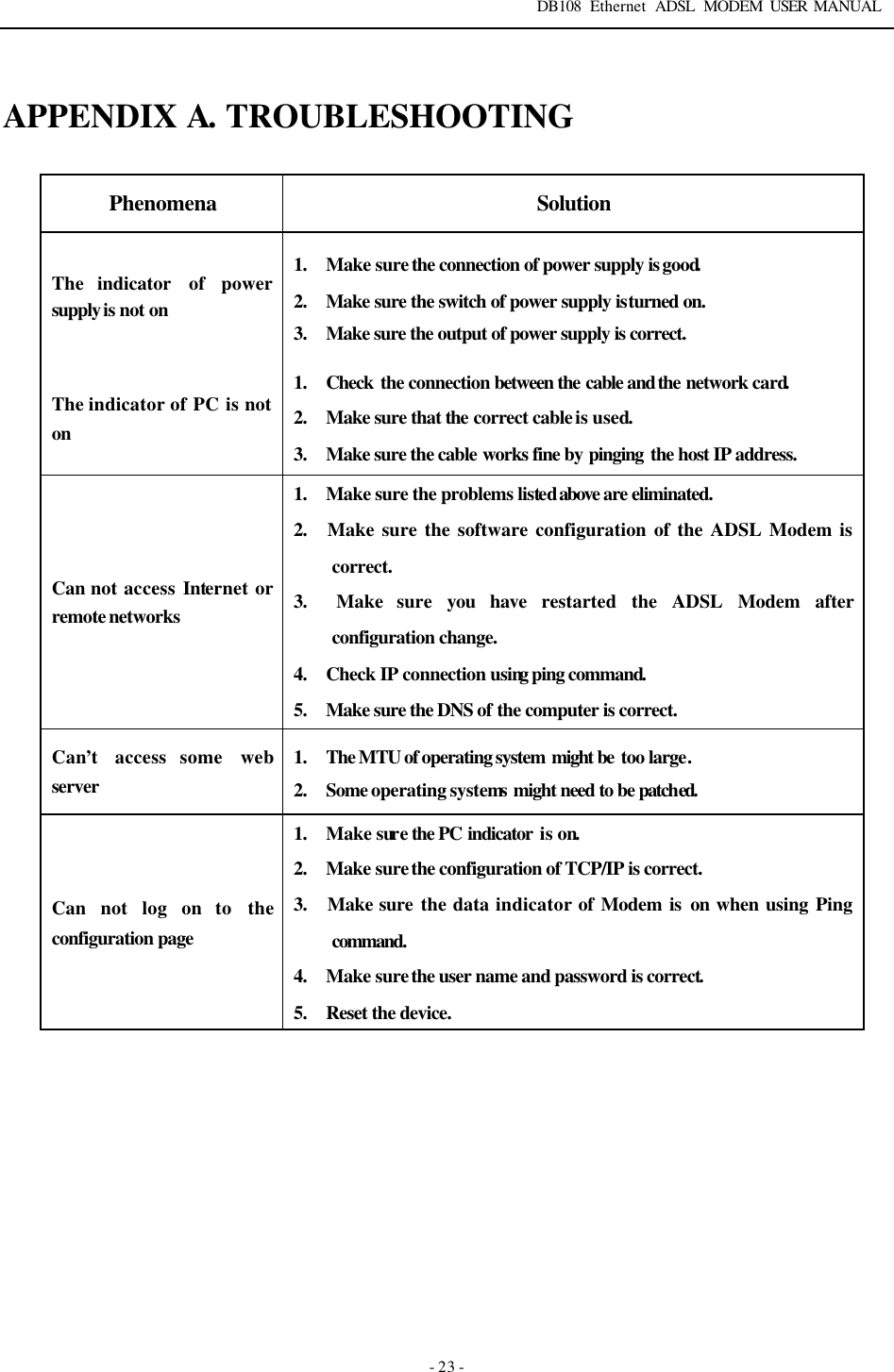 DB108 Ethernet ADSL MODEM USER MANUAL   - 23 -  APPENDIX A. TROUBLESHOOTING  Phenomena Solution The  indicator of power supply is not on  1.  Make sure the connection of power supply is good. 2.  Make sure the switch of power supply is turned on. 3.  Make sure the output of power supply is correct. The indicator of PC is not on 1.  Check the connection between the cable and the network card. 2.  Make sure that the correct cable is used. 3.  Make sure the cable works fine by pinging the host IP address. Can not access Internet or remote networks 1.  Make sure the problems listed above are eliminated. 2.  Make sure the software configuration of the ADSL Modem is correct. 3.  Make sure you have restarted the ADSL Modem after configuration change. 4.  Check IP connection using ping command. 5.  Make sure the DNS of the computer is correct.   Can&rsquo;t  access some web server 1.  The MTU of operating system might be too large. 2.  Some operating systems might need to be patched. Can not log on to  the configuration page 1.  Make sure the PC indicator is on. 2.  Make sure the configuration of TCP/IP is correct. 3.  Make sure the data indicator of Modem is on when using Ping command. 4.  Make sure the user name and password is correct. 5.  Reset the device.          