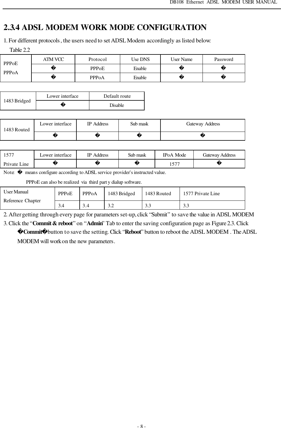 DB108 Ethernet ADSL MODEM USER MANUAL   - 8 - 2.3.4 ADSL MODEM WORK MODE CONFIGURATION 1. For different protocols , the users need to set ADSL Modem  accordingly as listed below: Table 2.2   ATM VCC Protocol Use DNS User Name Password  PPPoE Enable   PPPoE PPPoA  PPPoA Enable    Lower interface Default route 1483 Bridged  Disable  Lower interface IP Address Sub mask Gateway Address 1483 Routed      Lower interface IP Address Sub mask IPoA Mode Gateway Address 1577   Private Line    1577  Note:   means configure according to ADSL service provider&rsquo;s instructed value. PPPoE can also be realized  via  third part y dialup software.  PPPoE PPPoA 1483 Bridged 1483 Routed 1577 Private Line User Manual Reference Chapter 3.4 3.4 3.2 3.3 3.3 2. After getting through every page for parameters set-up, click &ldquo;Submit&rdquo; to save the value in ADSL MODEM  3. Click the &ldquo;Commit &amp; reboot&rdquo; on &ldquo;Admin&rdquo; Tab to enter the saving configuration page as Figure 2.3. Click Commitbutton to save the setting. Click &ldquo;Reboot&rdquo; button to reboot the ADSL MODEM . The ADSL   MODEM will work on the new parameters. 
