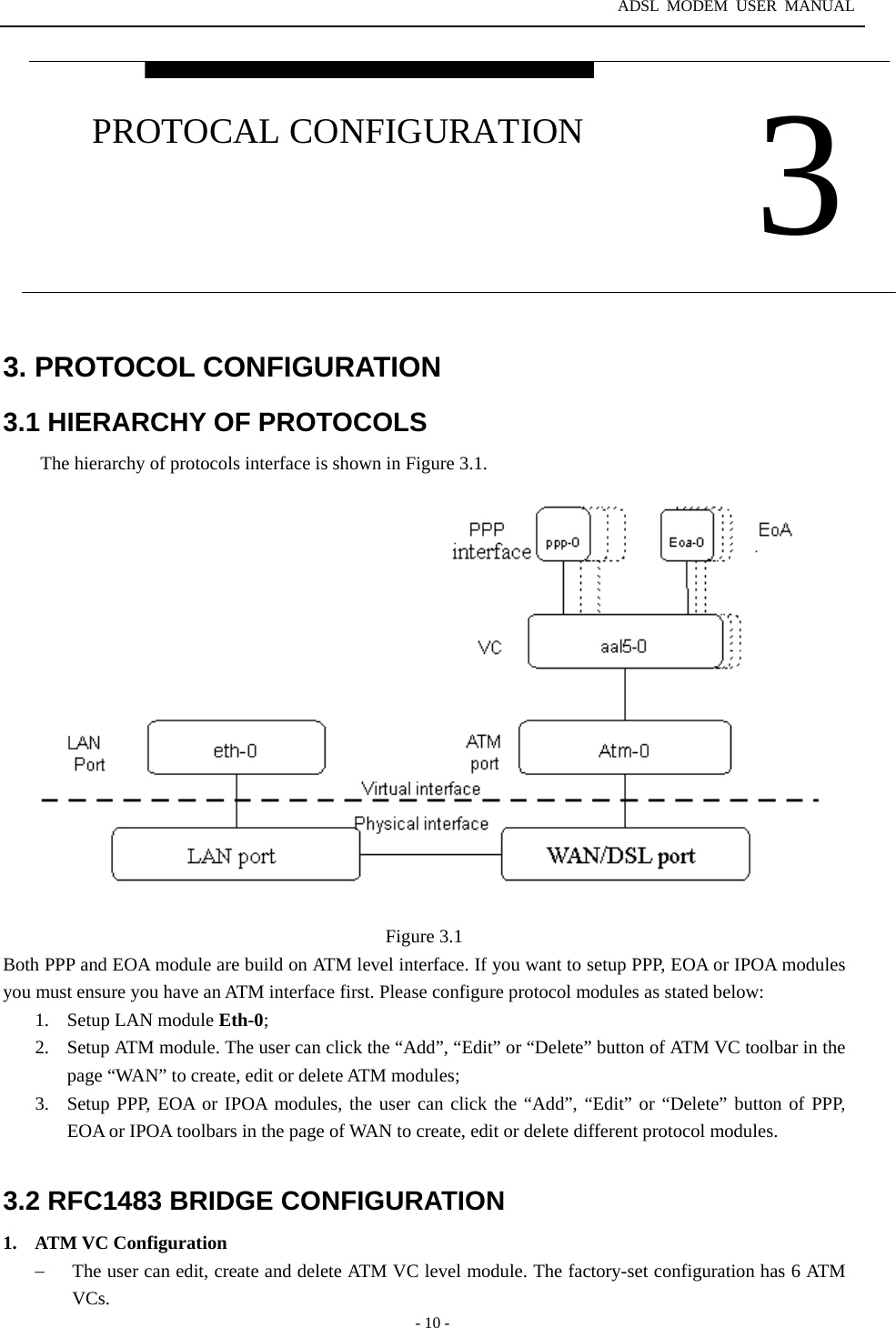 ADSL MODEM USER MANUAL  - 10 - 3. PROTOCOL CONFIGURATION 3.1 HIERARCHY OF PROTOCOLS The hierarchy of protocols interface is shown in Figure 3.1.  Figure 3.1 Both PPP and EOA module are build on ATM level interface. If you want to setup PPP, EOA or IPOA modules you must ensure you have an ATM interface first. Please configure protocol modules as stated below:   1.  Setup LAN module Eth-0; 2.  Setup ATM module. The user can click the &ldquo;Add&rdquo;, &ldquo;Edit&rdquo; or &ldquo;Delete&rdquo; button of ATM VC toolbar in the page &ldquo;WAN&rdquo; to create, edit or delete ATM modules; 3.  Setup PPP, EOA or IPOA modules, the user can click the &ldquo;Add&rdquo;, &ldquo;Edit&rdquo; or &ldquo;Delete&rdquo; button of PPP, EOA or IPOA toolbars in the page of WAN to create, edit or delete different protocol modules.  3.2 RFC1483 BRIDGE CONFIGURATION 1. ATM VC Configuration &minus;  The user can edit, create and delete ATM VC level module. The factory-set configuration has 6 ATM VCs.   3 PROTOCAL CONFIGURATION 