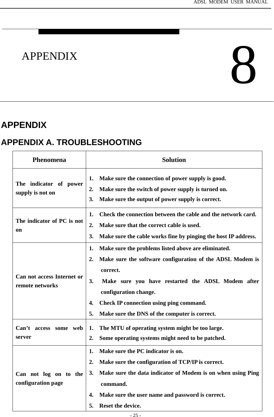 ADSL MODEM USER MANUAL  - 25 -  APPENDIX APPENDIX A. TROUBLESHOOTING Phenomena Solution The indicator of power supply is not on   1.    Make sure the connection of power supply is good. 2.    Make sure the switch of power supply is turned on. 3.    Make sure the output of power supply is correct. The indicator of PC is not on 1.    Check the connection between the cable and the network card. 2.    Make sure that the correct cable is used. 3.    Make sure the cable works fine by pinging the host IP address. Can not access Internet or remote networks 1.    Make sure the problems listed above are eliminated. 2.  Make sure the software configuration of the ADSL Modem is correct. 3.  Make sure you have restarted the ADSL Modem after configuration change. 4.    Check IP connection using ping command. 5.    Make sure the DNS of the computer is correct.   Can&rsquo;t access some web server 1.    The MTU of operating system might be too large. 2.  Some operating systems might need to be patched. Can not log on to the configuration page 1.    Make sure the PC indicator is on. 2.    Make sure the configuration of TCP/IP is correct. 3.    Make sure the data indicator of Modem is on when using Ping command. 4.    Make sure the user name and password is correct. 5.  Reset the device.  8 APPENDIX 