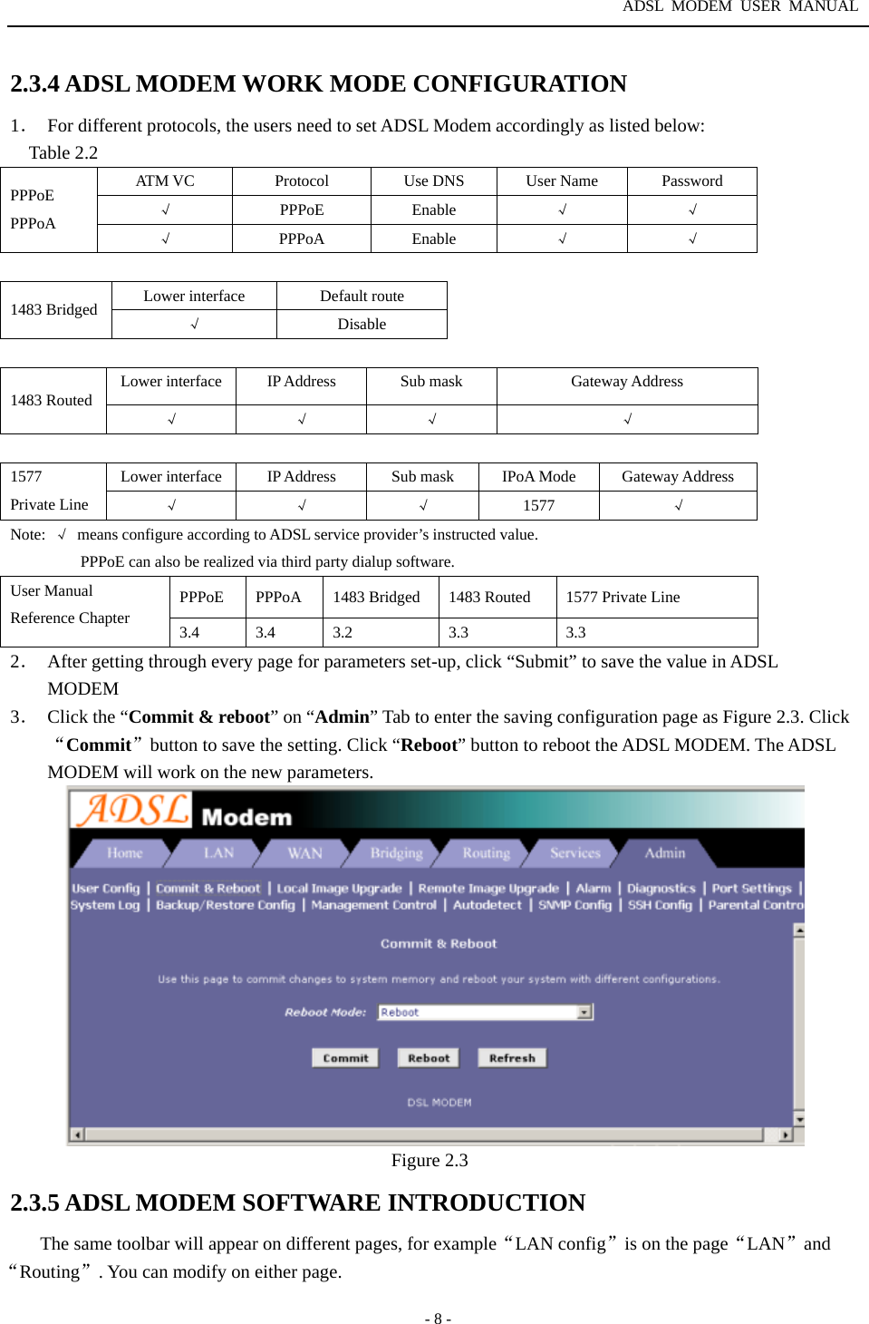 ADSL MODEM USER MANUAL  - 8 - 2.3.4 ADSL MODEM WORK MODE CONFIGURATION 1．  For different protocols, the users need to set ADSL Modem accordingly as listed below: Table 2.2   ATM VC  Protocol  Use DNS  User Name  Password &radic; PPPoE Enable  &radic; &radic; PPPoE PPPoA  &radic; PPPoA Enable  &radic; &radic;  Lower interface  Default route 1483 Bridged  &radic; Disable  Lower interface  IP Address  Sub mask  Gateway Address 1483 Routed &radic; &radic; &radic; &radic;  Lower interface  IP Address  Sub mask  IPoA Mode  Gateway Address 1577  Private Line  &radic; &radic; &radic; 1577  &radic; Note:  &radic;  means configure according to ADSL service provider&rsquo;s instructed value. PPPoE can also be realized via third party dialup software. PPPoE  PPPoA  1483 Bridged  1483 Routed  1577 Private Line User Manual Reference Chapter  3.4 3.4 3.2  3.3  3.3 2．  After getting through every page for parameters set-up, click &ldquo;Submit&rdquo; to save the value in ADSL MODEM 3．  Click the &ldquo;Commit &amp; reboot&rdquo; on &ldquo;Admin&rdquo; Tab to enter the saving configuration page as Figure 2.3. Click&ldquo;Commit&rdquo;button to save the setting. Click &ldquo;Reboot&rdquo; button to reboot the ADSL MODEM. The ADSL MODEM will work on the new parameters.   Figure 2.3 2.3.5 ADSL MODEM SOFTWARE INTRODUCTION The same toolbar will appear on different pages, for example&ldquo;LAN config&rdquo;is on the page&ldquo;LAN&rdquo;and&ldquo;Routing&rdquo;. You can modify on either page.    