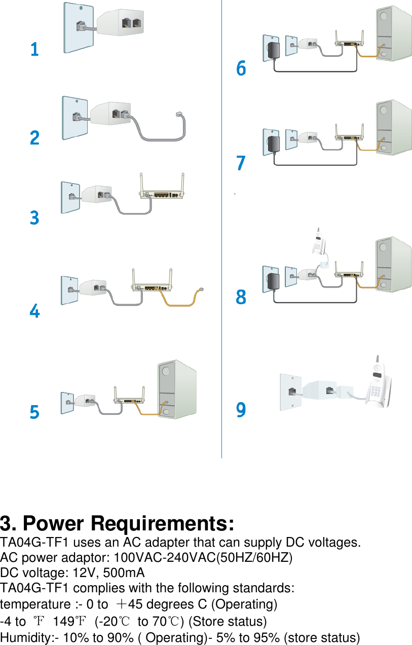   3. Power Requirements: TA04G-TF1 uses an AC adapter that can supply DC voltages. AC power adaptor: 100VAC-240VAC(50HZ/60HZ) DC voltage: 12V, 500mA TA04G-TF1 complies with the following standards: temperature :- 0 to  ＋45 degrees C (Operating)    -4 to  ℉ 149℉ (-20℃ to 70℃) (Store status) Humidity:- 10% to 90% ( Operating)- 5% to 95% (store status)  