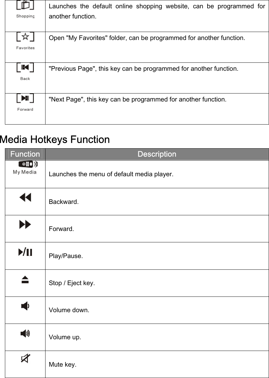  Launches  the  default  online  shopping  website,  can  be  programmed for another function.  Open &quot;My Favorites&quot; folder, can be programmed for another function.  &quot;Previous Page&quot;, this key can be programmed for another function.  &quot;Next Page&quot;, this key can be programmed for another function.  Media Hotkeys Function Function  Description  Launches the menu of default media player.  Backward.  Forward.  Play/Pause.  Stop / Eject key.  Volume down.  Volume up.  Mute key.  
